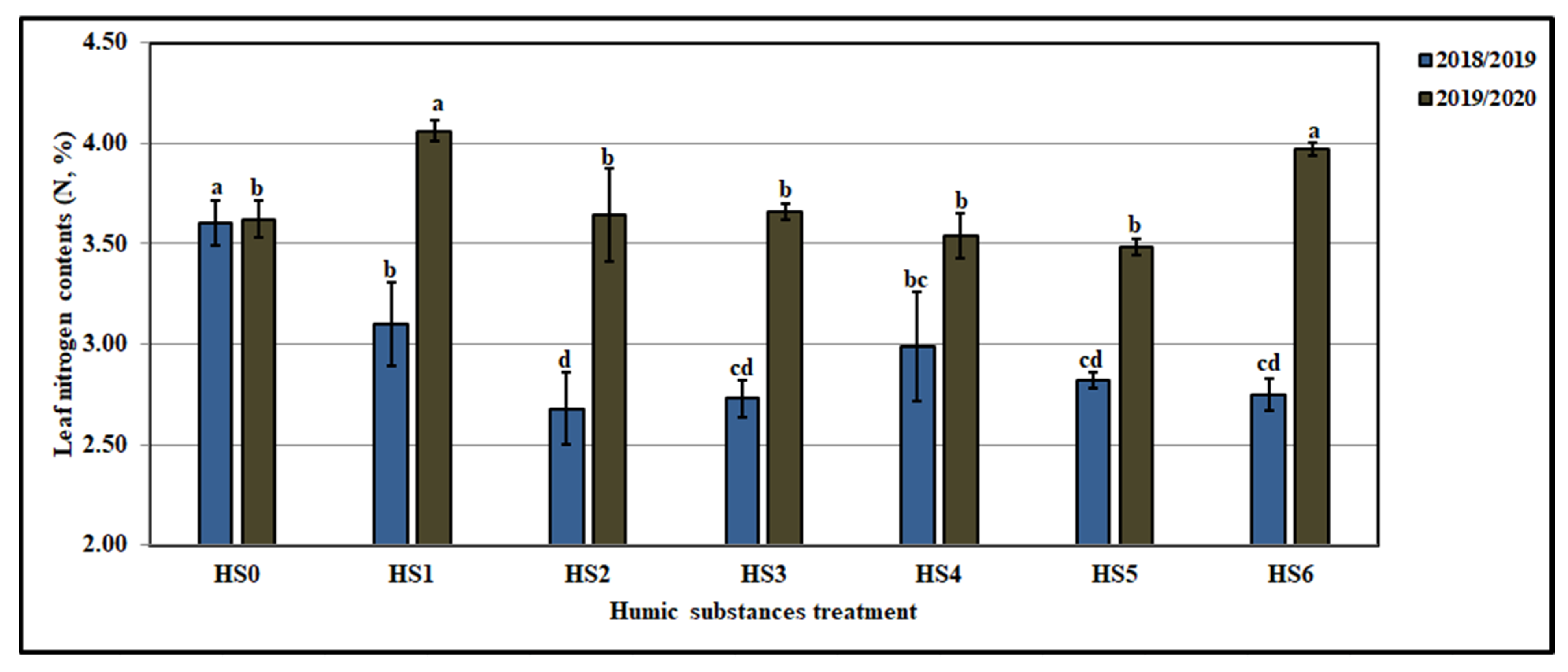 Agronomy 12 00705 g019