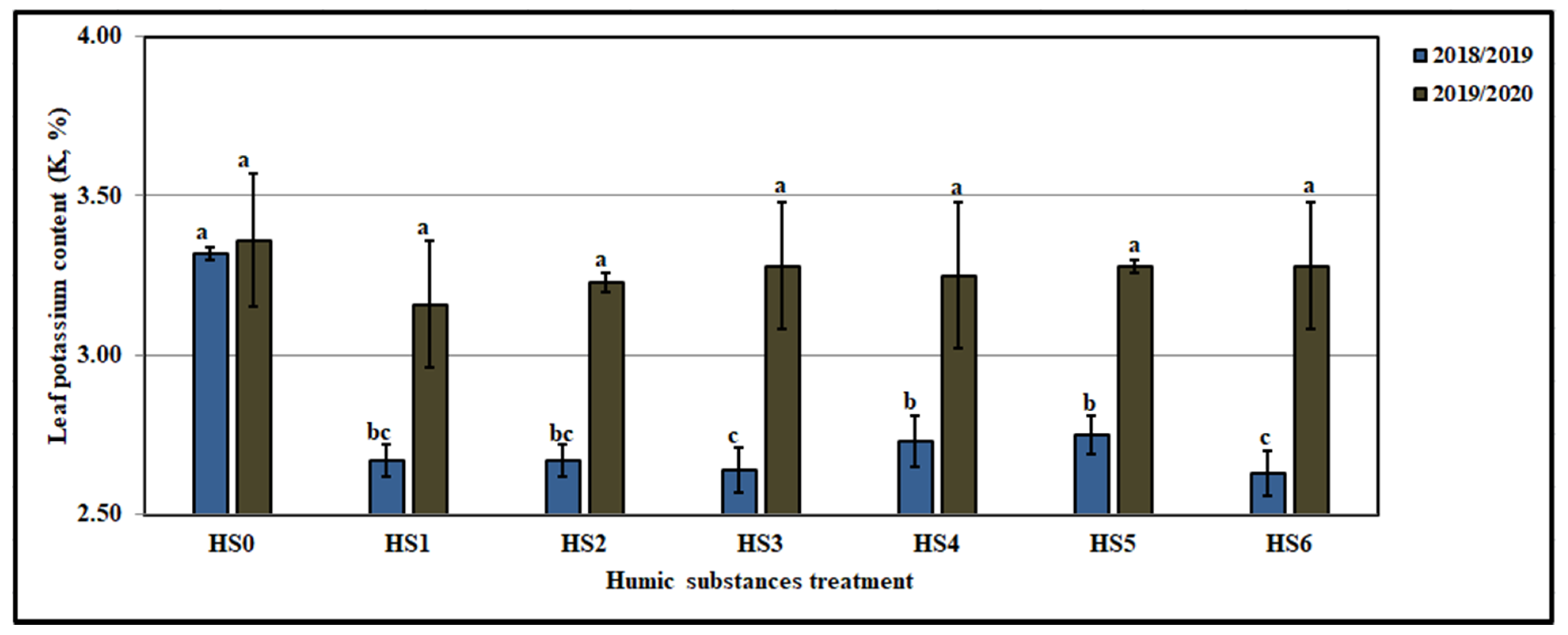 Agronomy 12 00705 g021