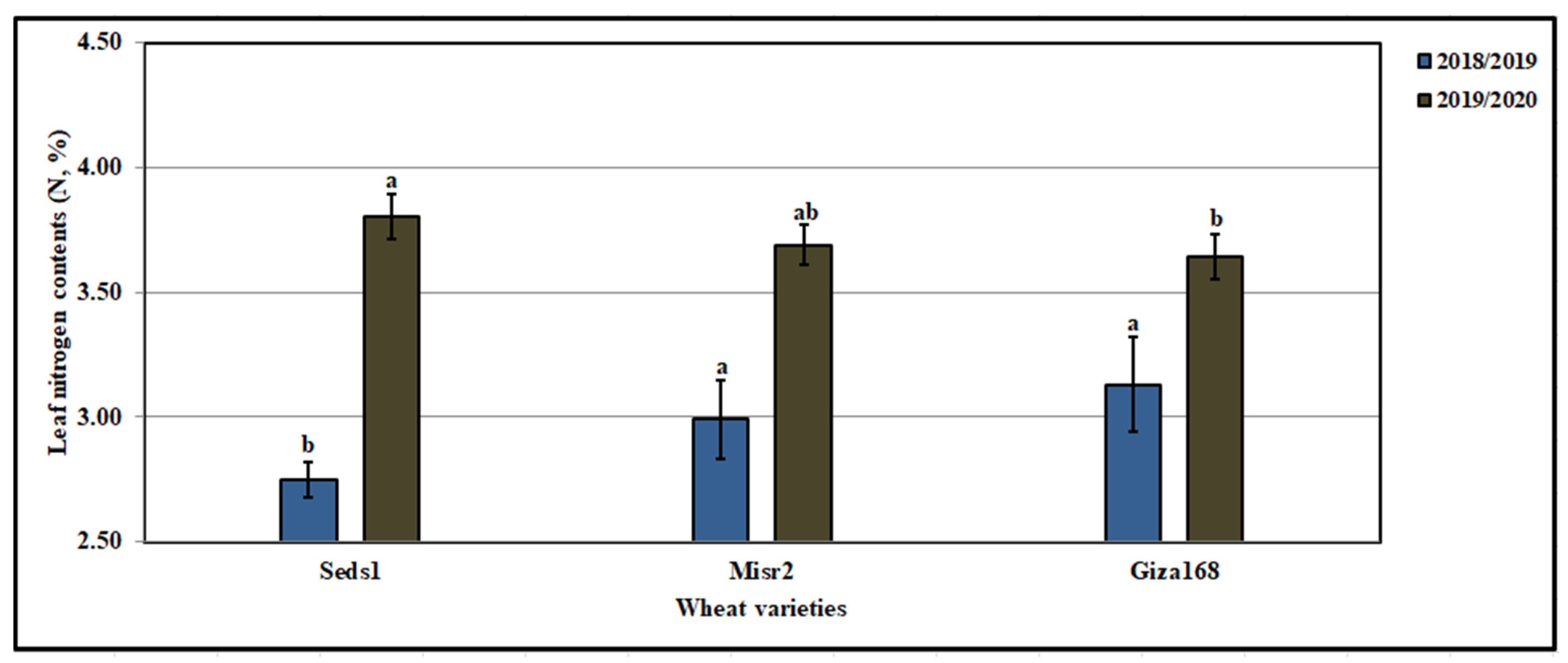 Agronomy 12 00705 g022