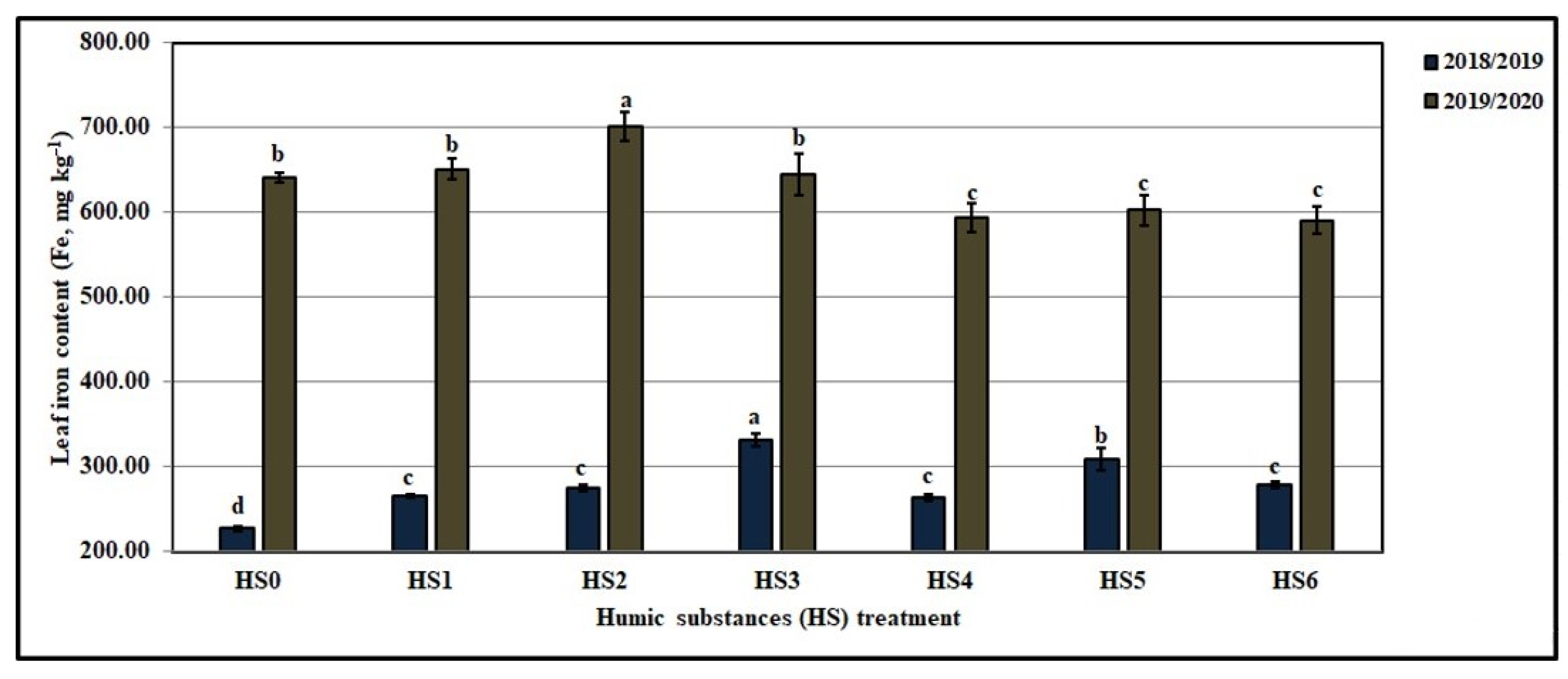 Agronomy 12 00705 g025