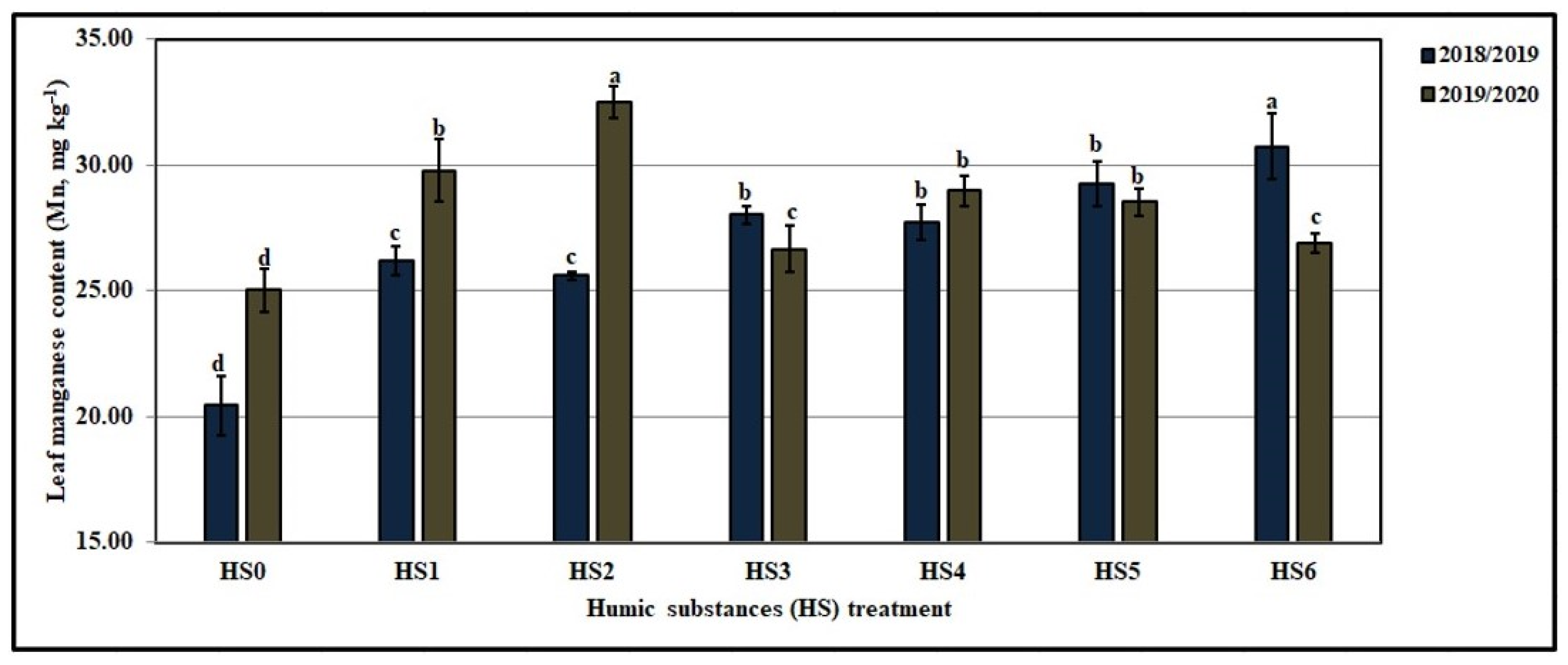 Agronomy 12 00705 g026