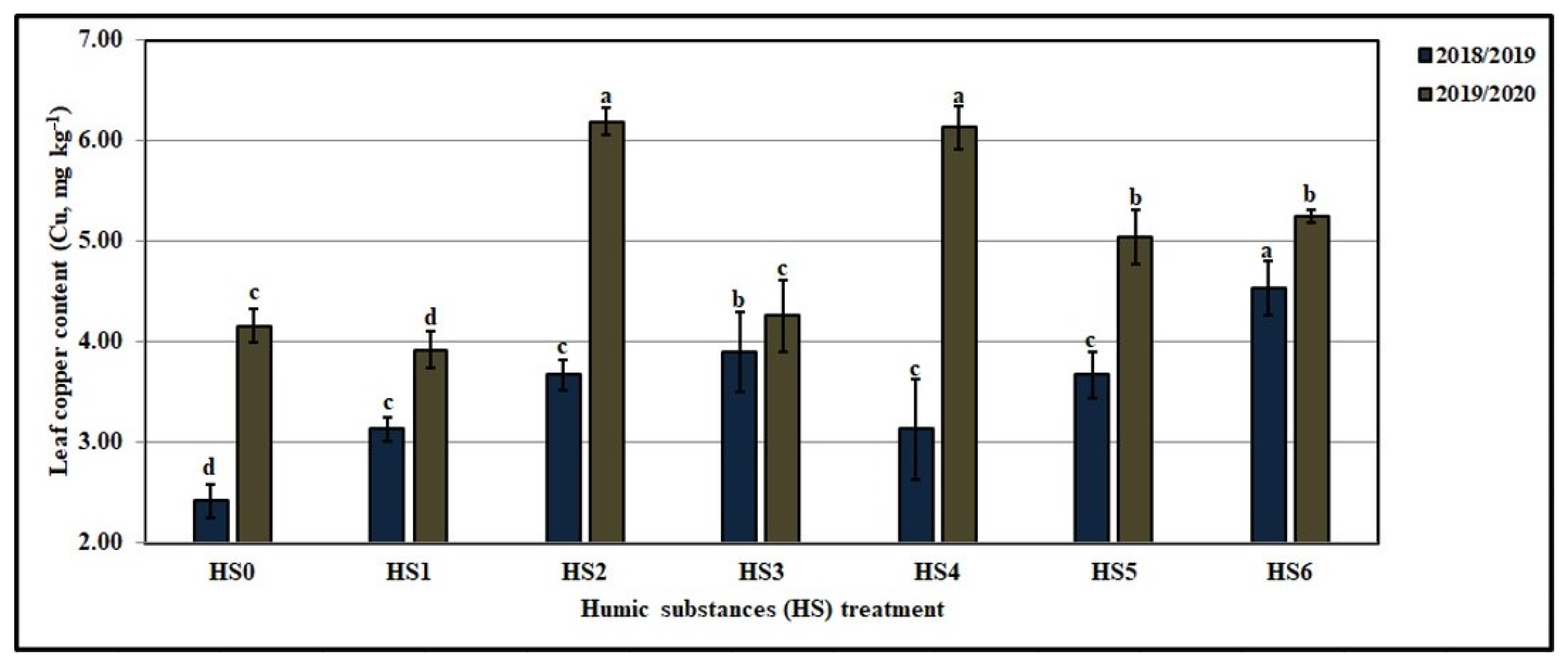 Agronomy 12 00705 g028