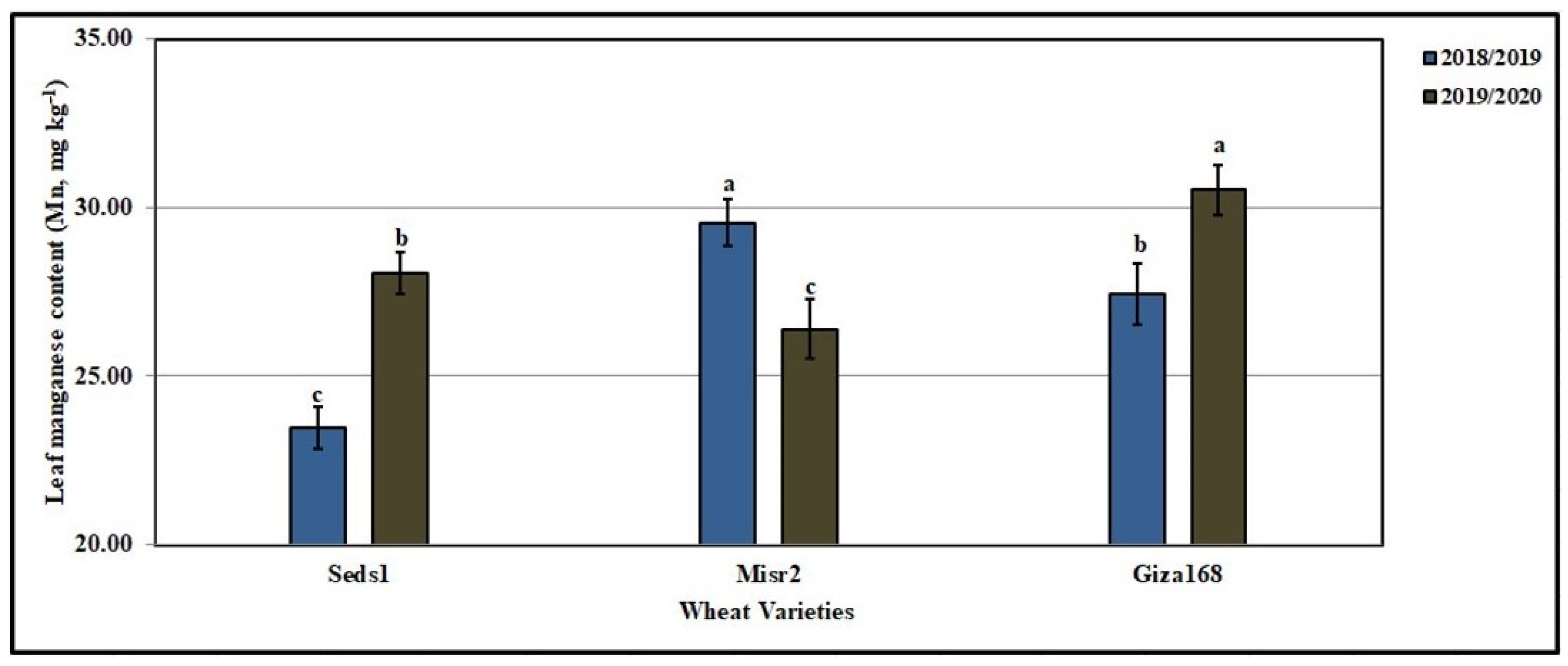 Agronomy 12 00705 g030
