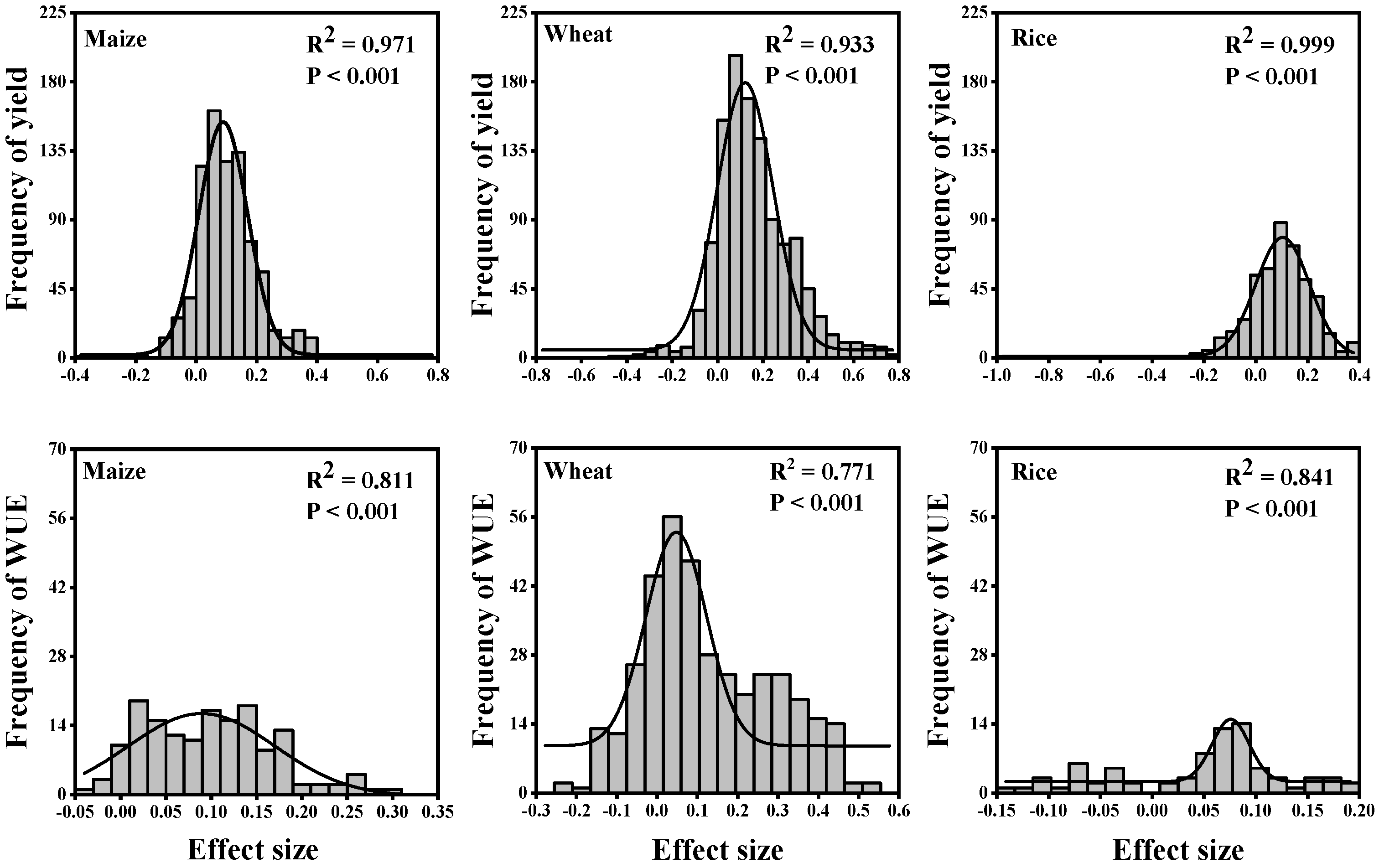 Agronomy 12 00709 g002 550