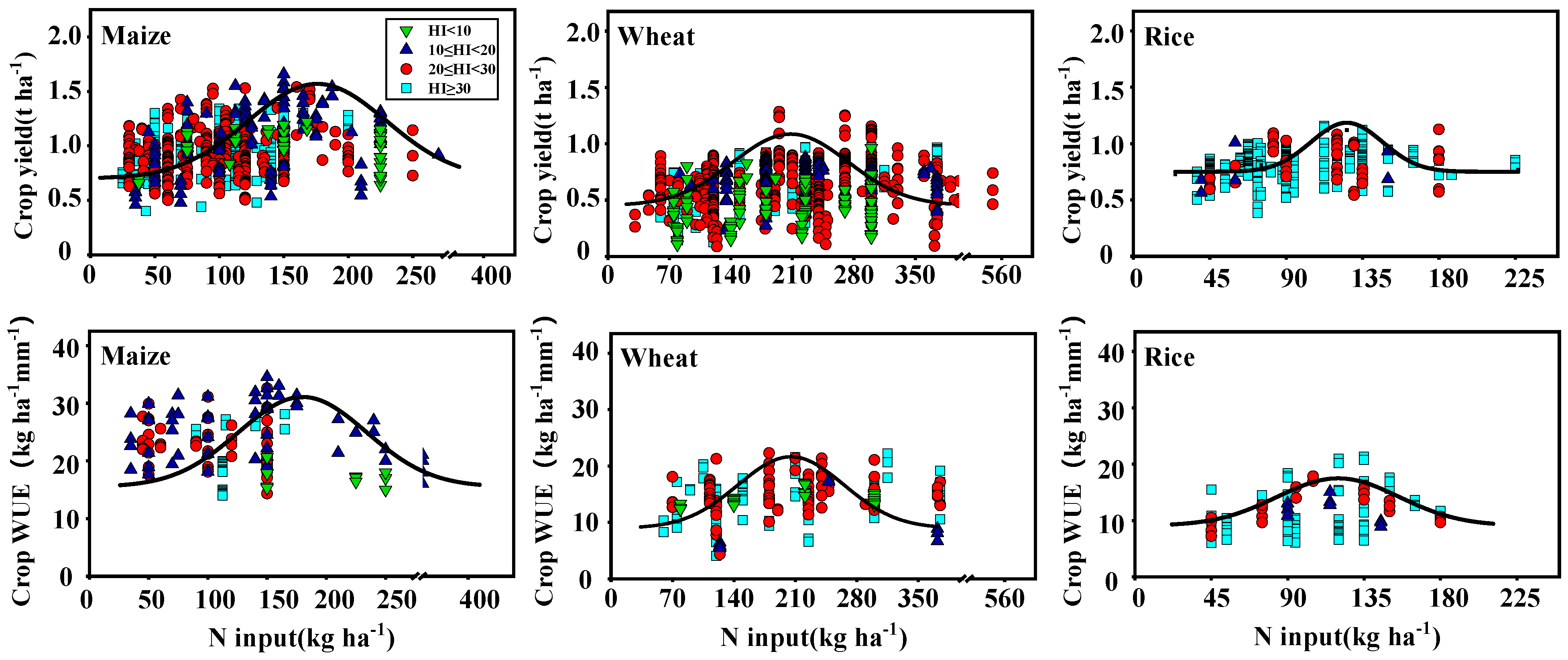 Agronomy 12 00709 g004 550