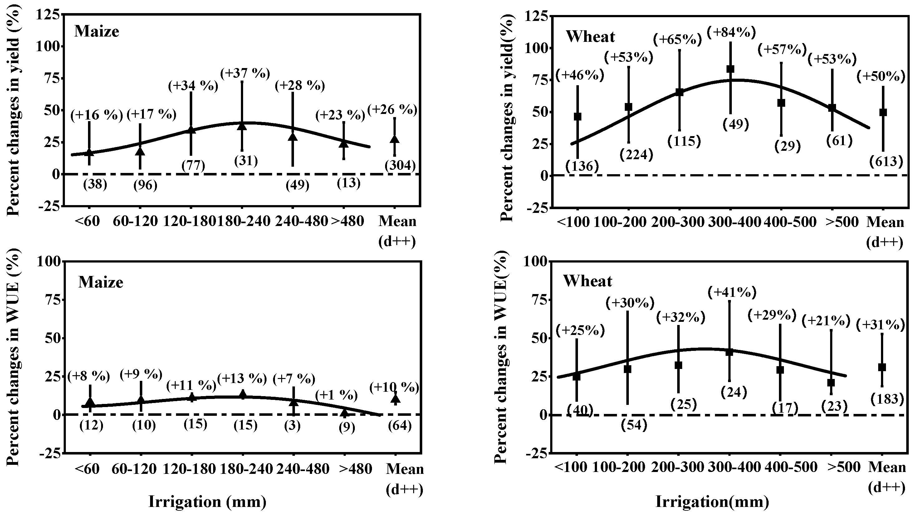 Agronomy 12 00709 g005 550