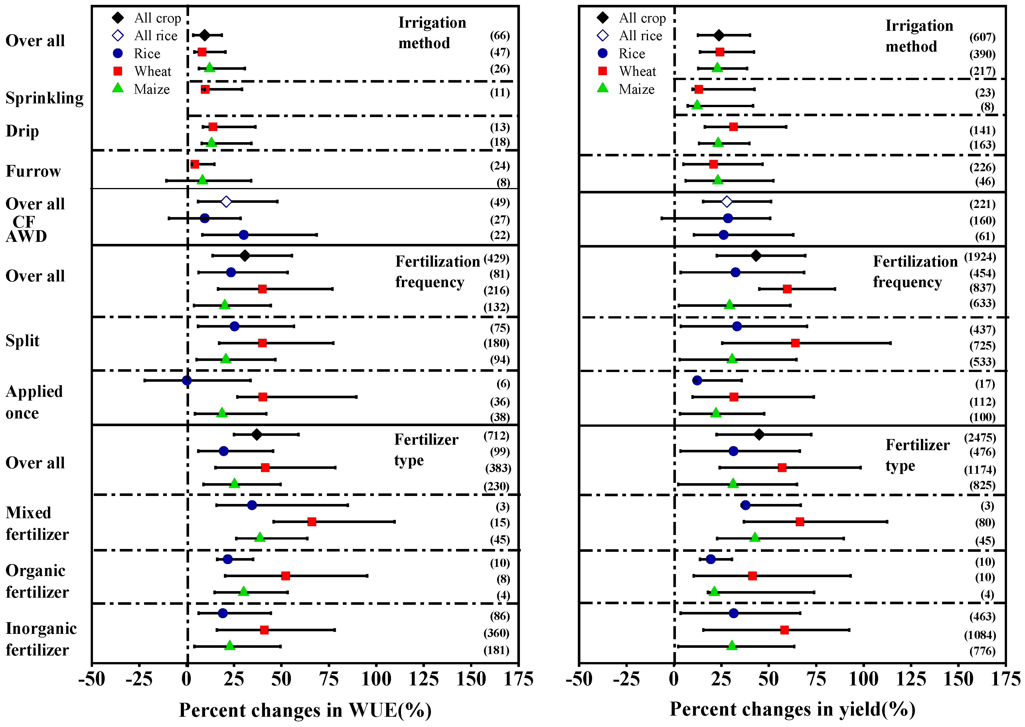 Agronomy 12 00709 g007 550
