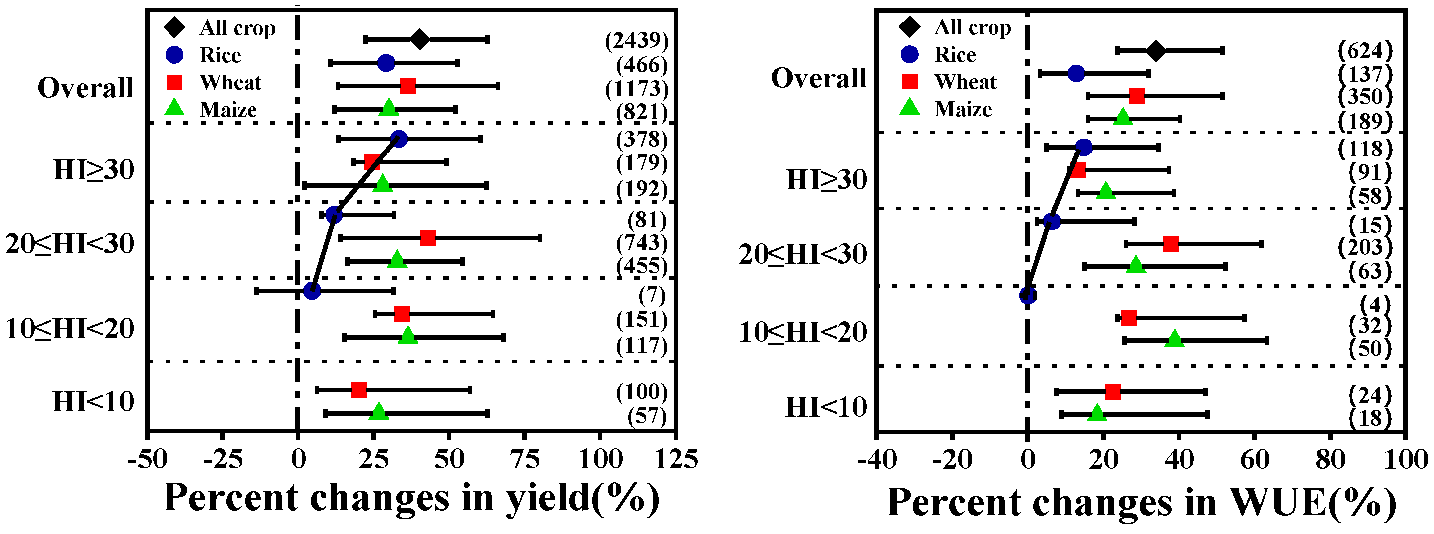 Agronomy 12 00709 g008 550