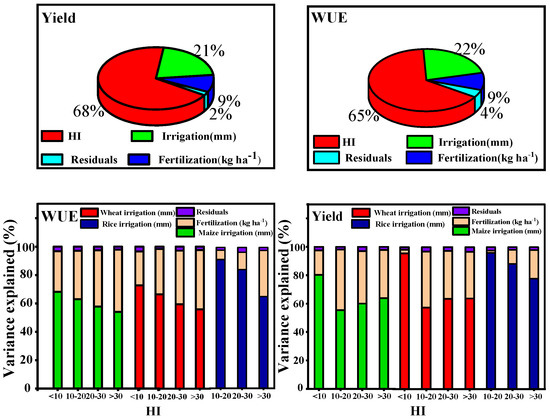 エフェクティブ・コミュニケーション ECP The Thresholds and Management of Irrigation and