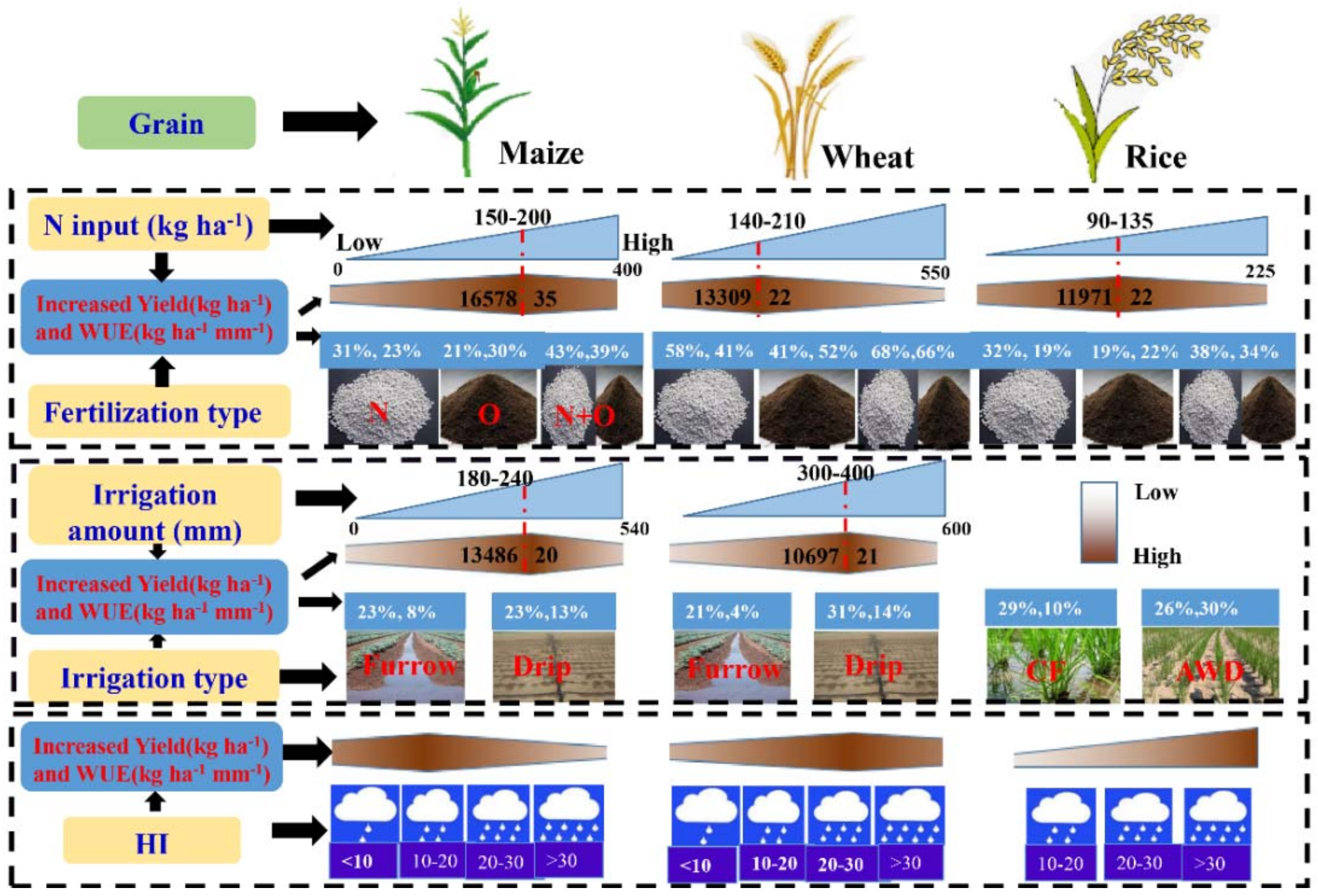 Agronomy 12 00709 g010 550