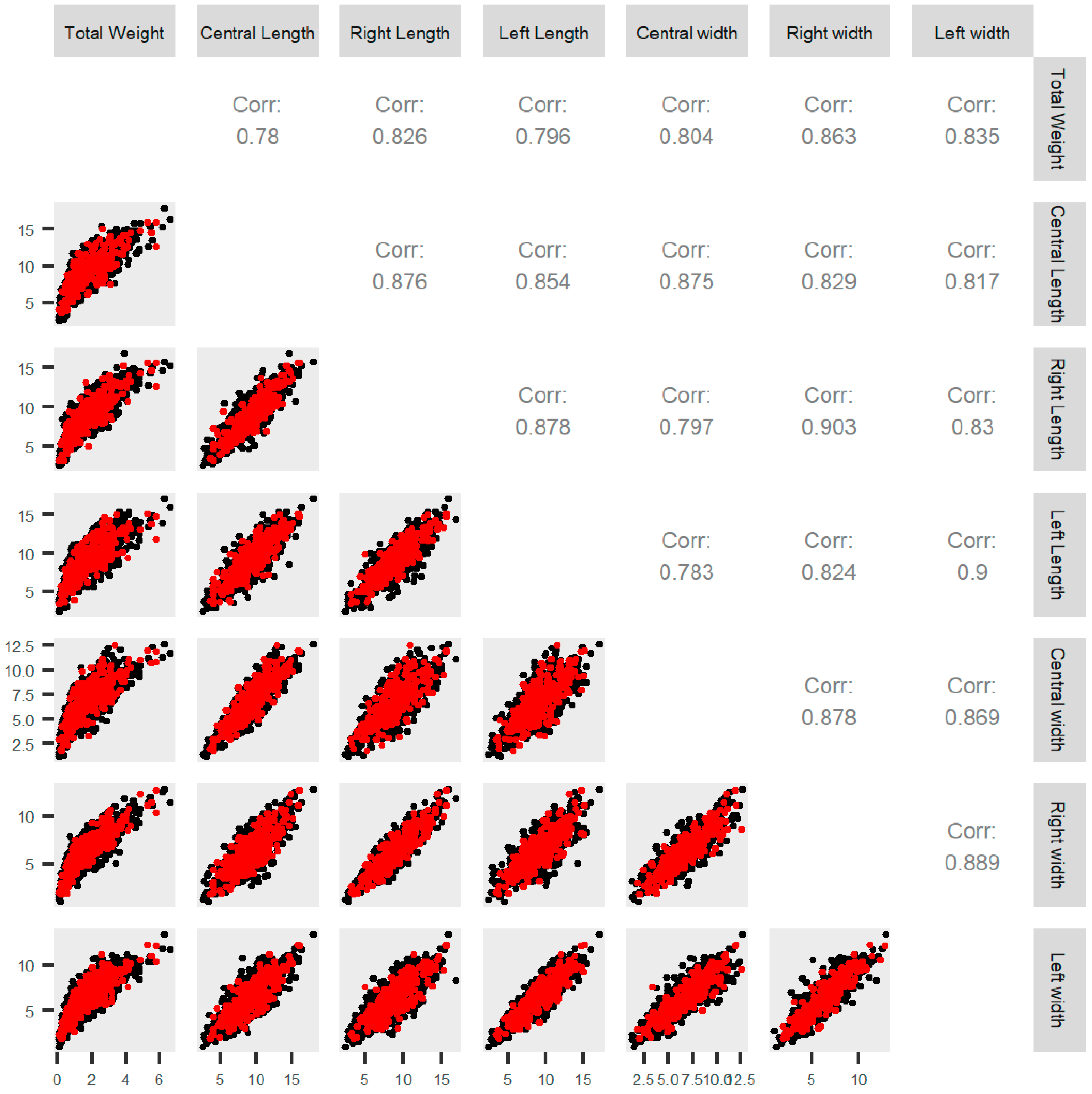 Agronomy 12 00711 g002 Agronomy 12 00711 g002