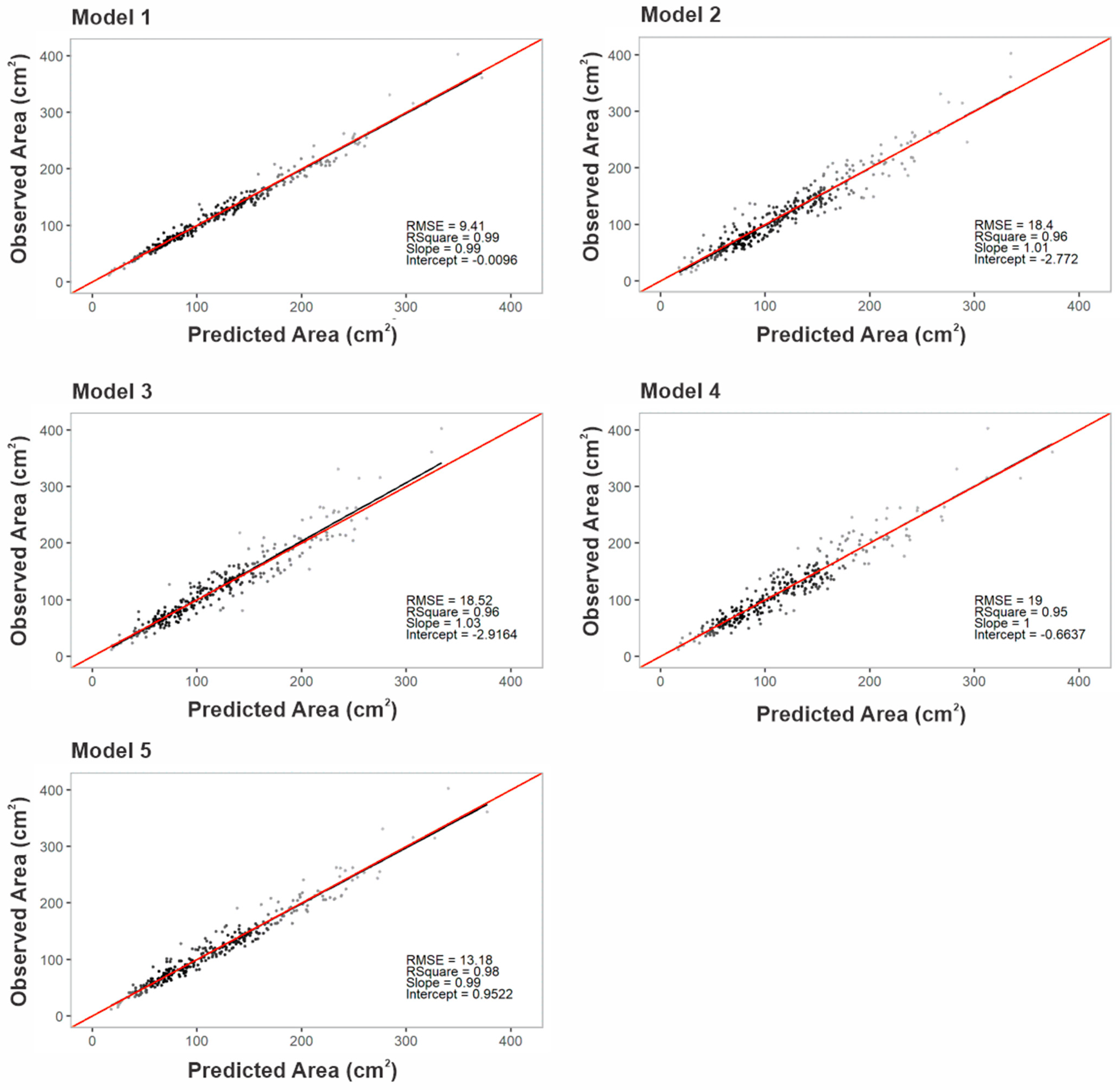 Agronomy 12 00711 g003 Agronomy 12 00711 g003