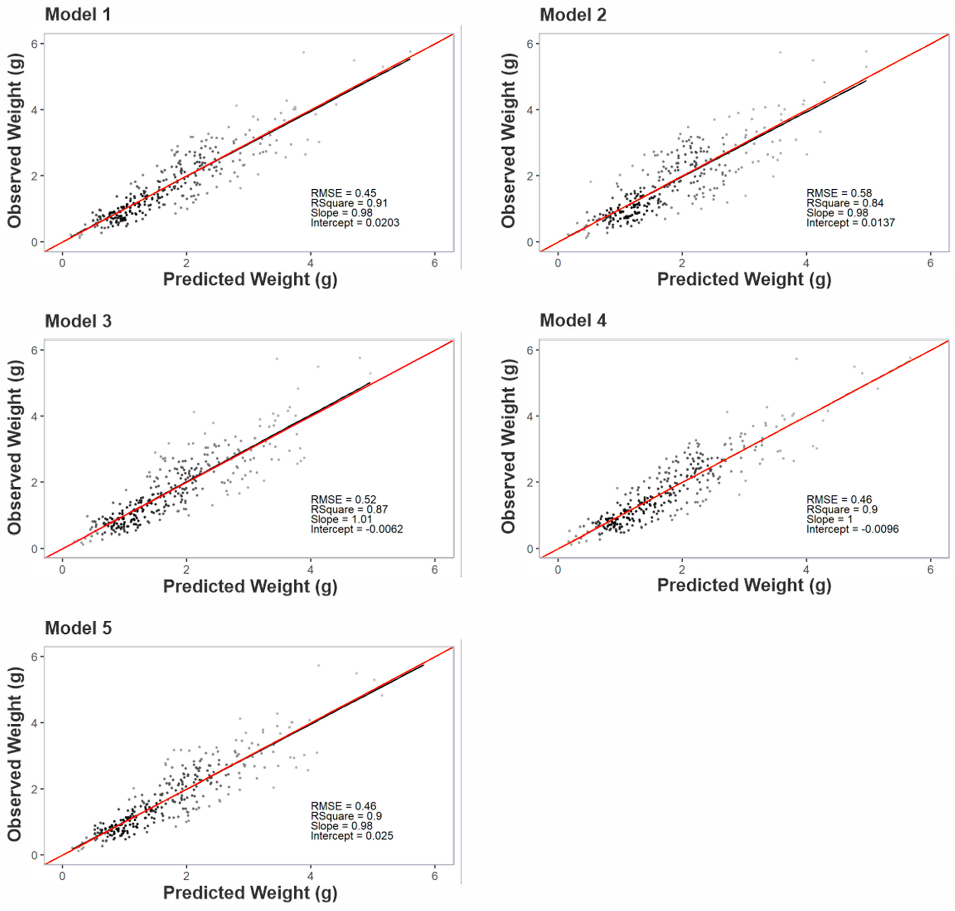 Agronomy 12 00711 g004 Agronomy 12 00711 g004