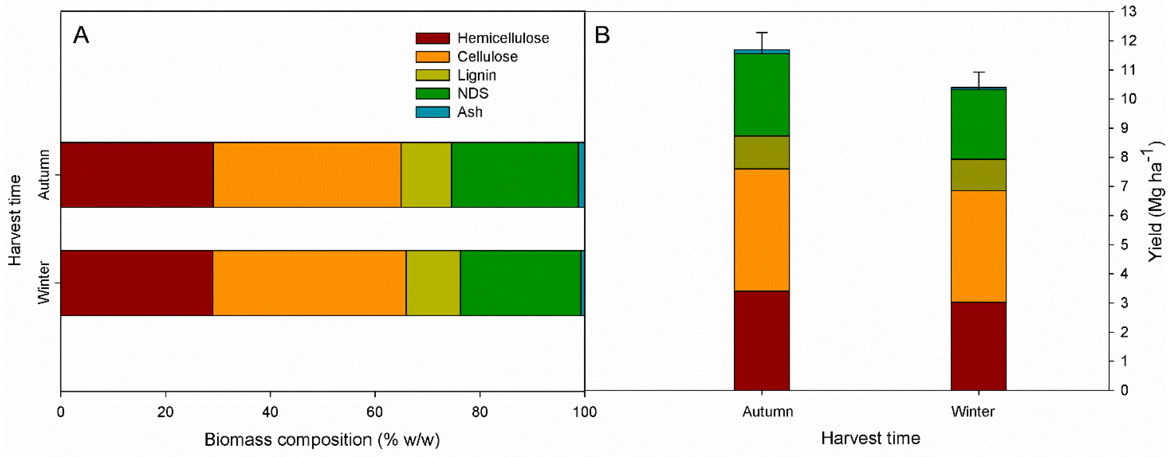 Agronomy 12 00712 g002 550