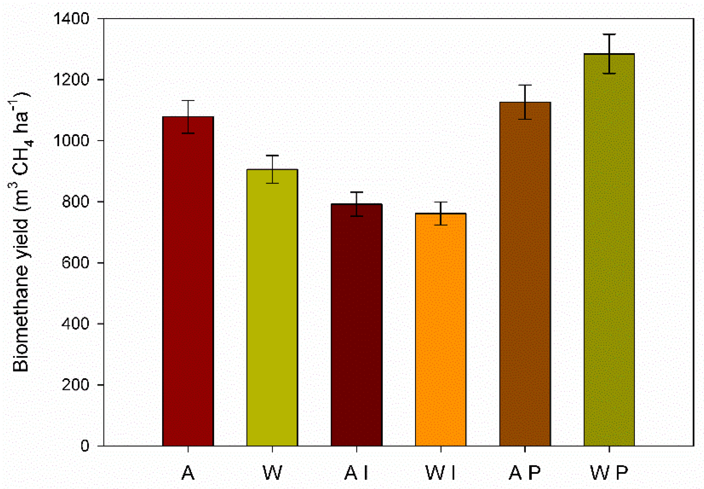 Agronomy 12 00712 g005 550