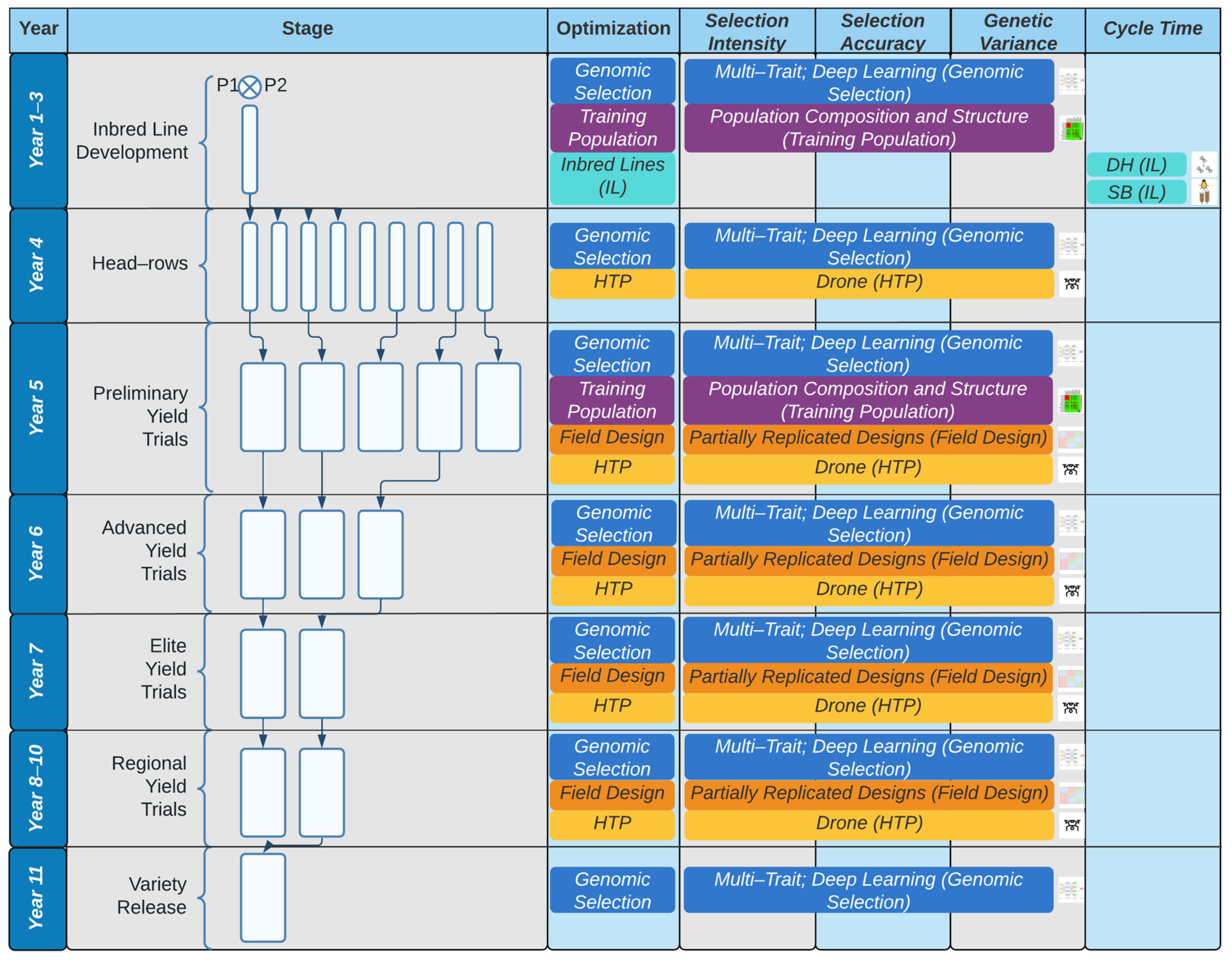 Agronomy 12 00714 g001 Agronomy 12 00714 g001