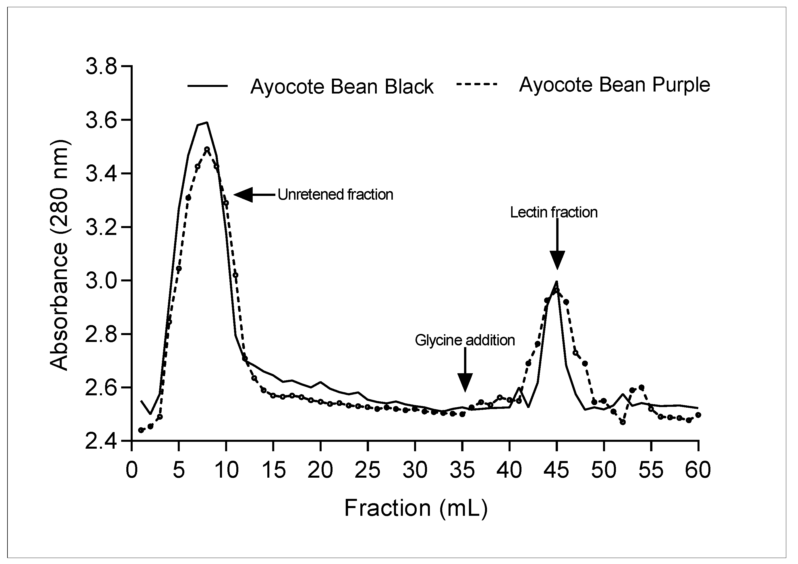 Agronomy 12 00716 g001 Agronomy 12 00716 g001
