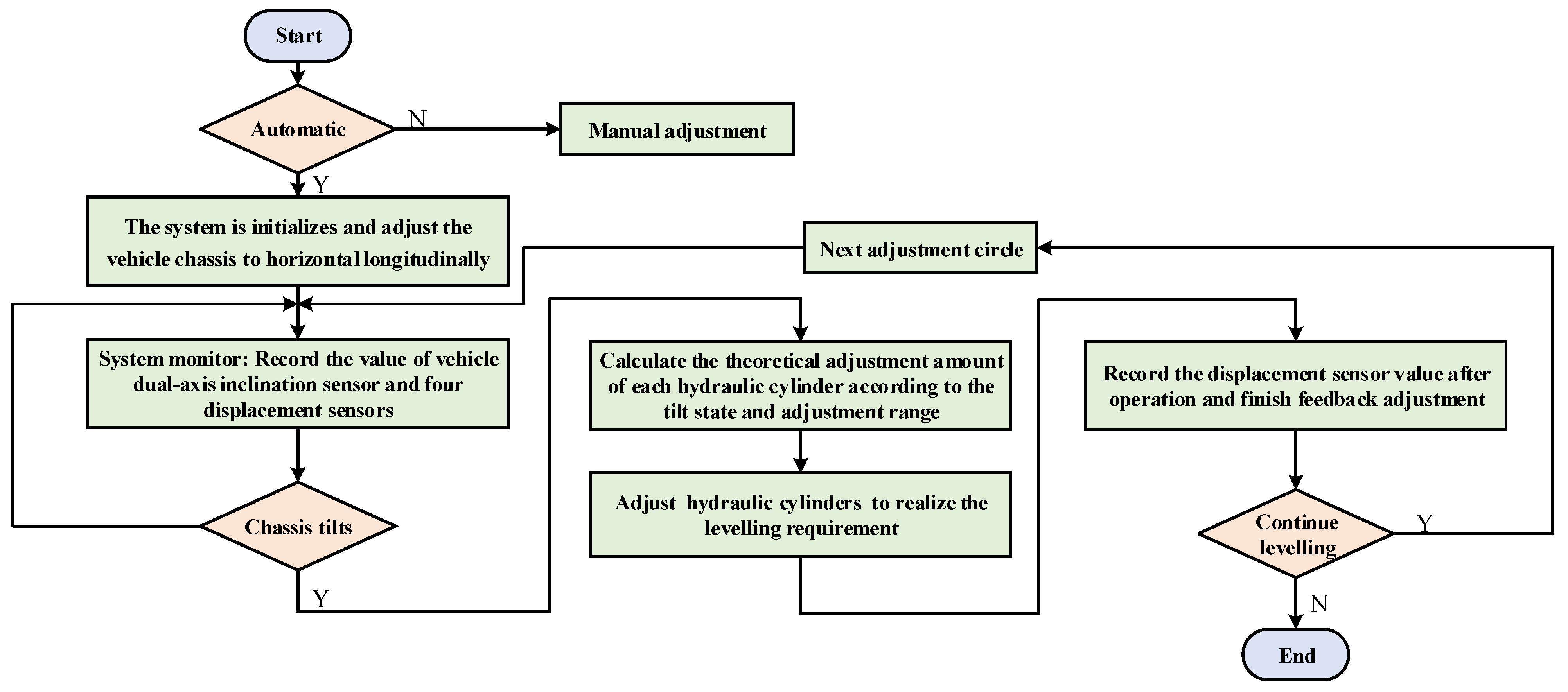 Agronomy 12 00717 g003 550