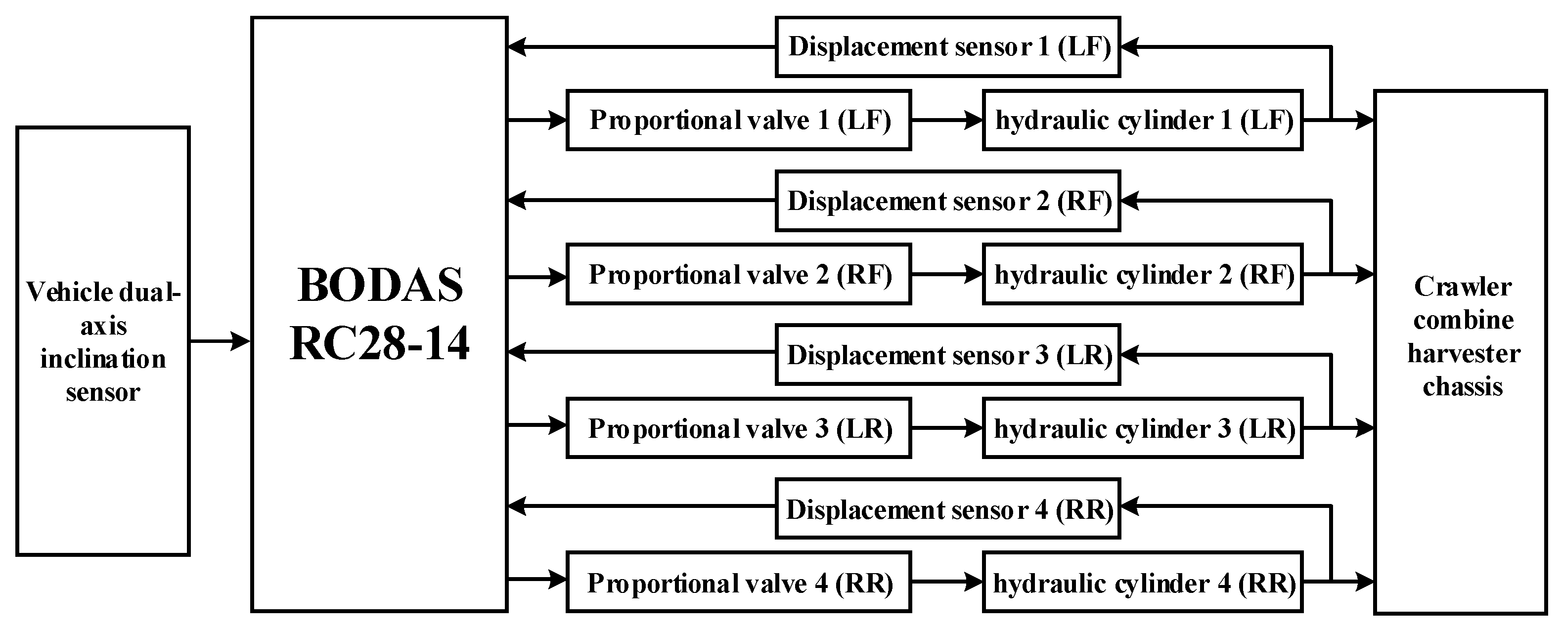 Agronomy 12 00717 g004 550