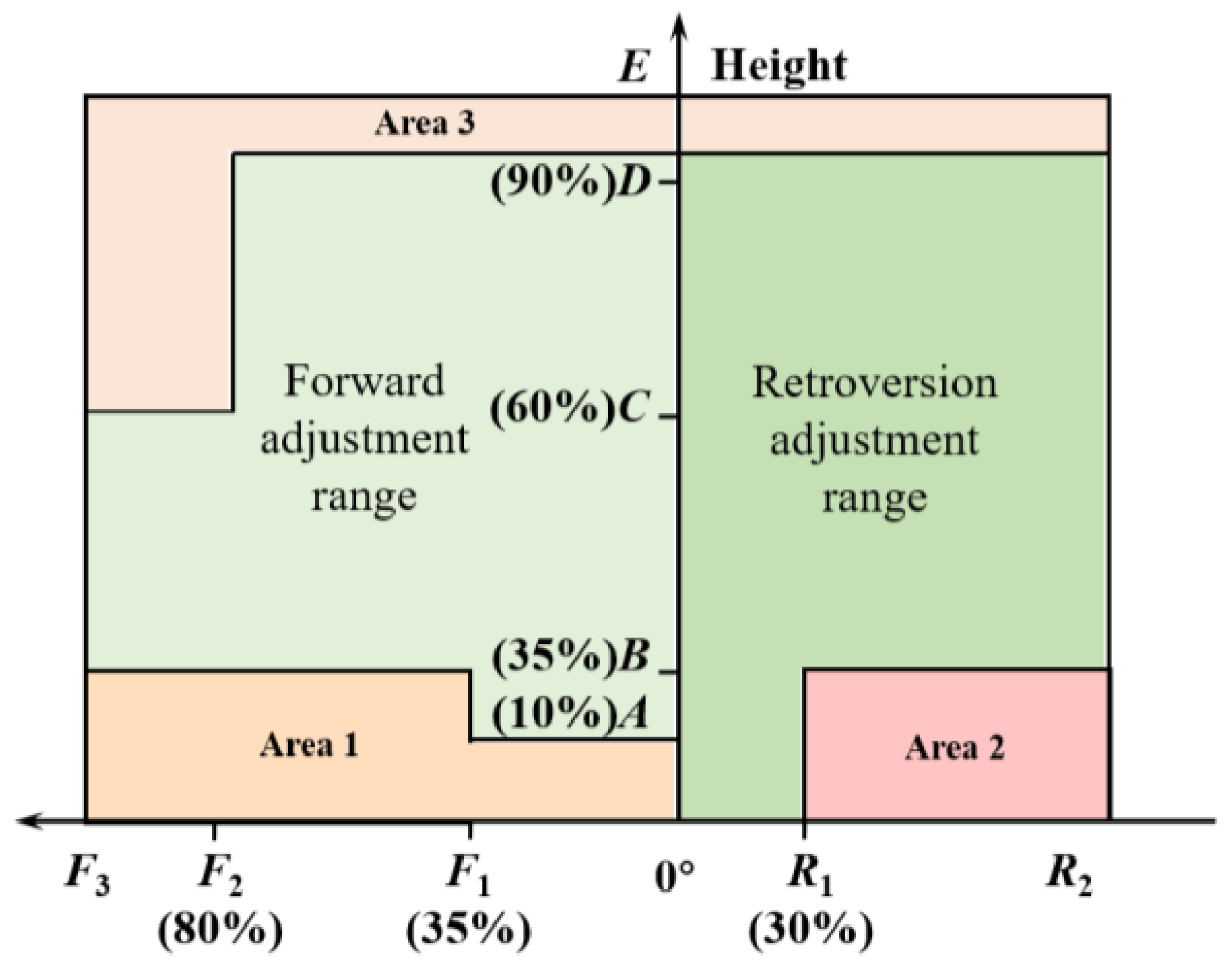 Agronomy 12 00717 g006 550