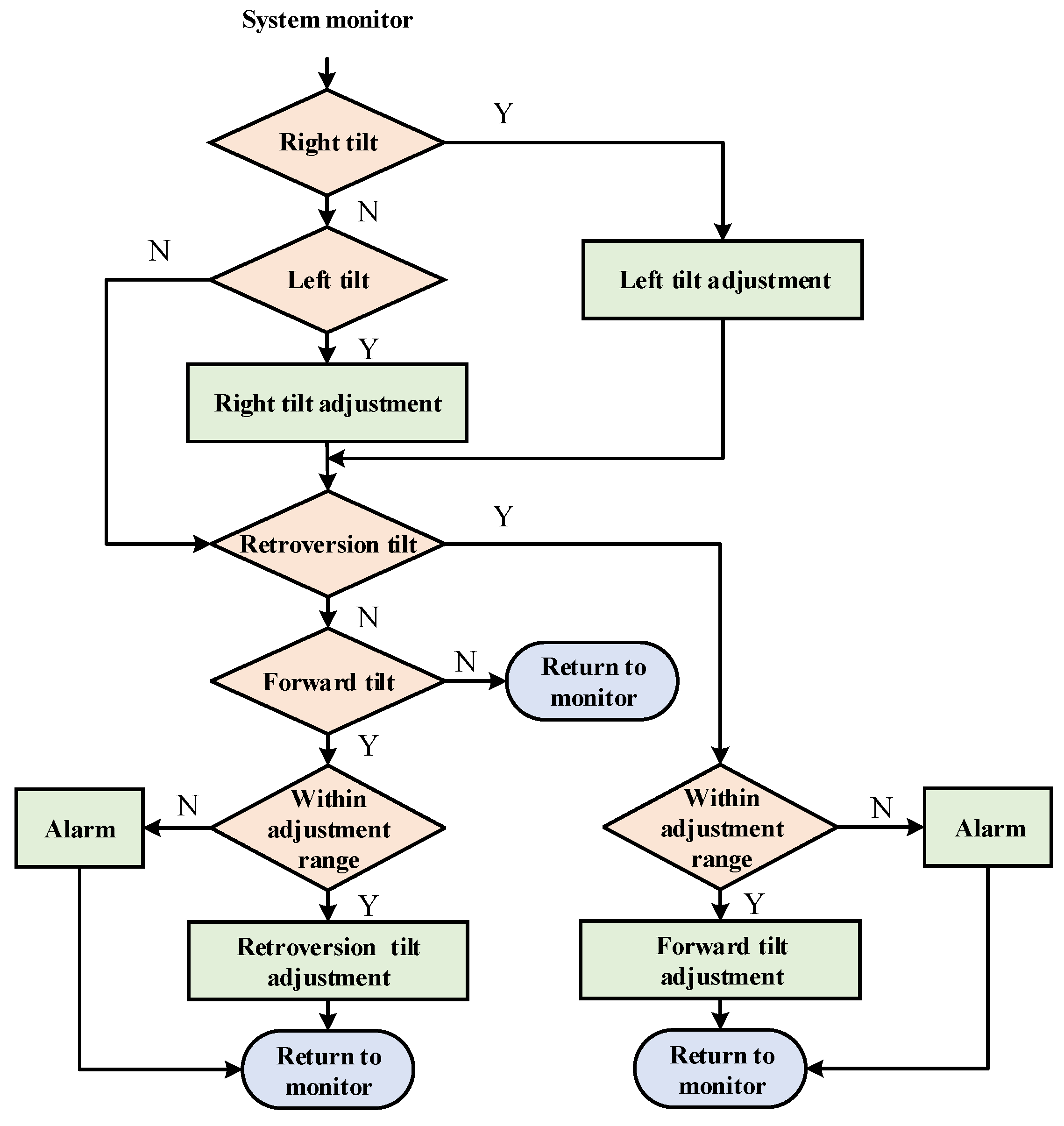 Agronomy | Free Full-Text | Development of an Attitude Adjustment ...