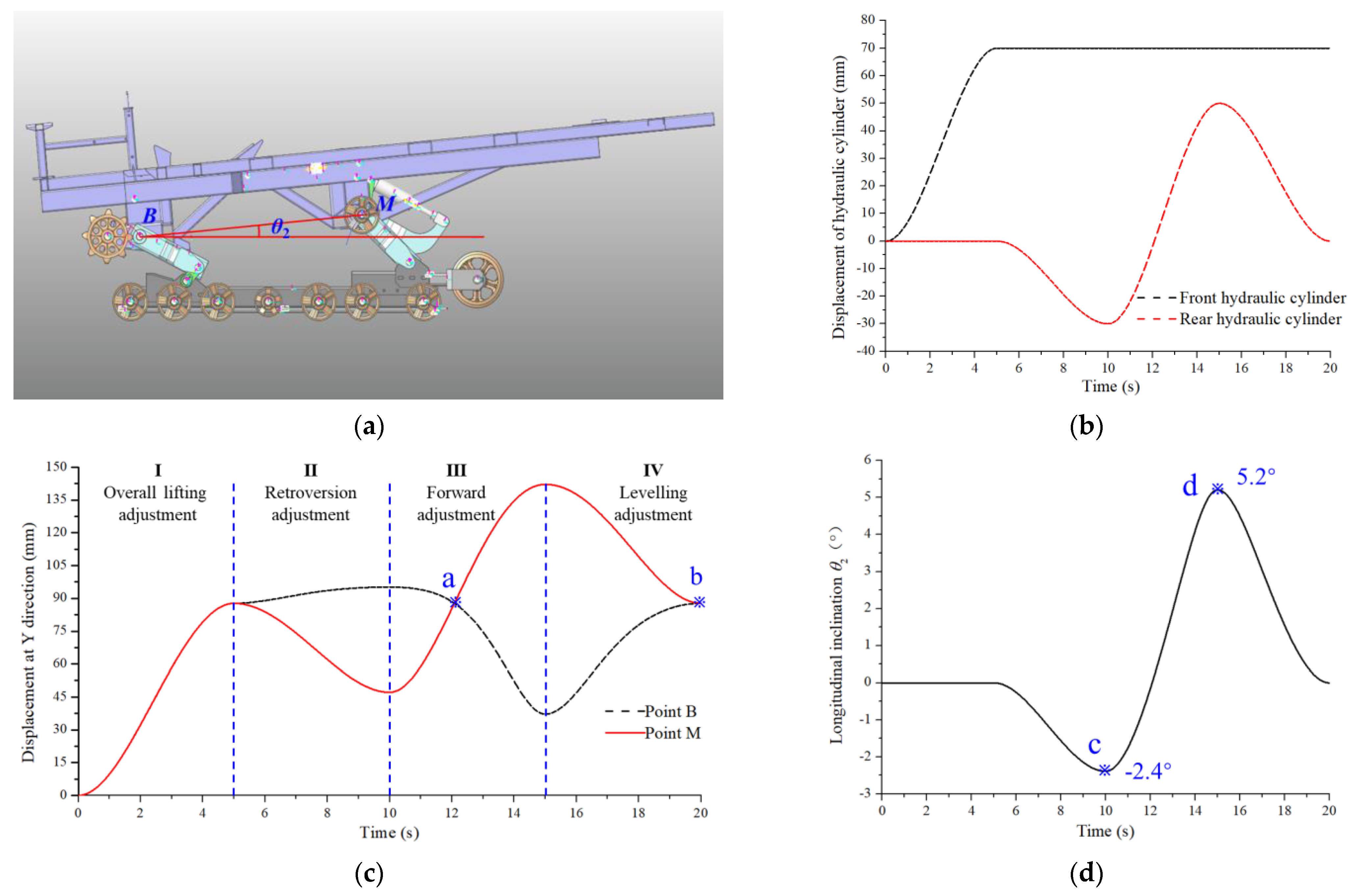 Agronomy 12 00717 g009 550
