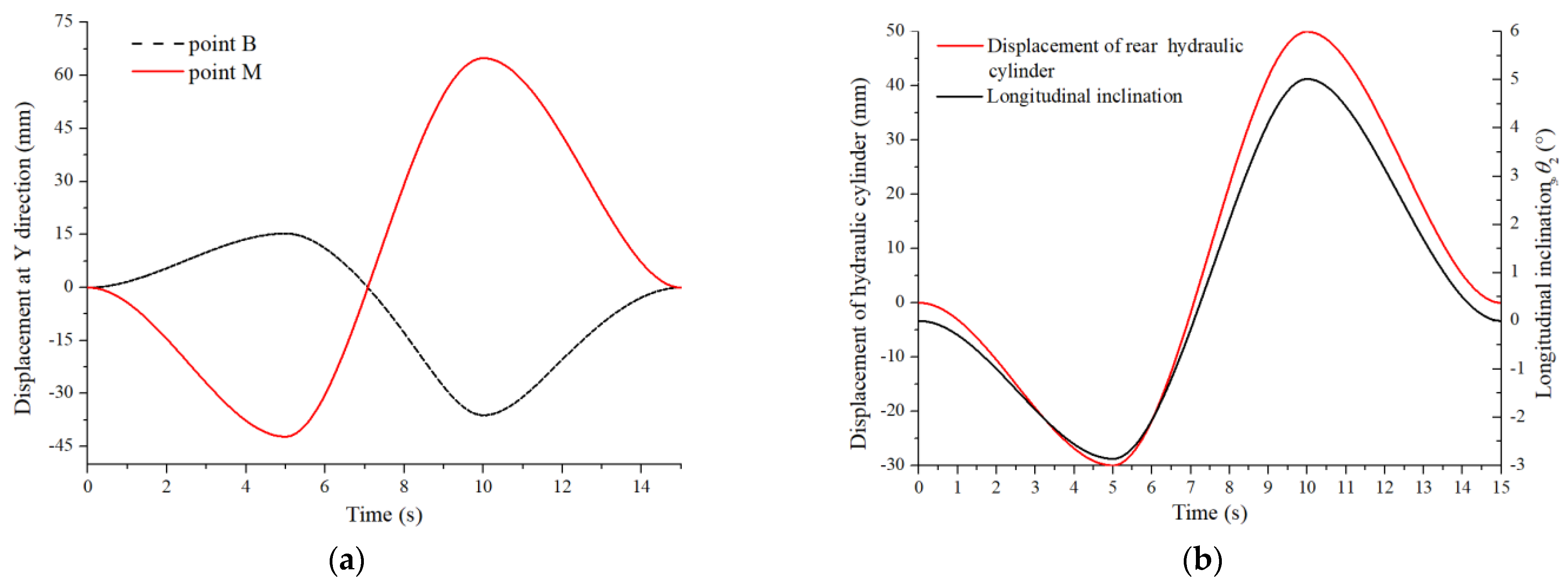 Agronomy 12 00717 g010 550