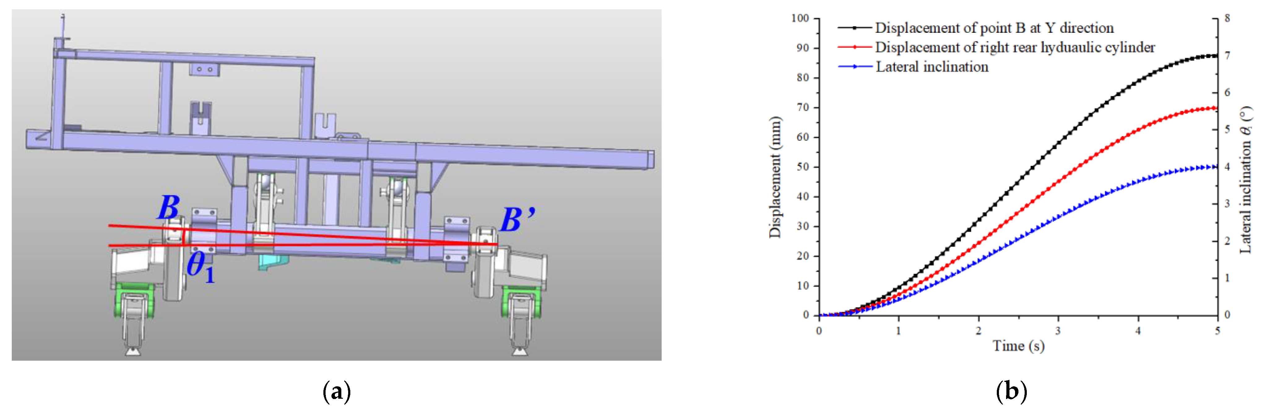 Agronomy 12 00717 g011 550