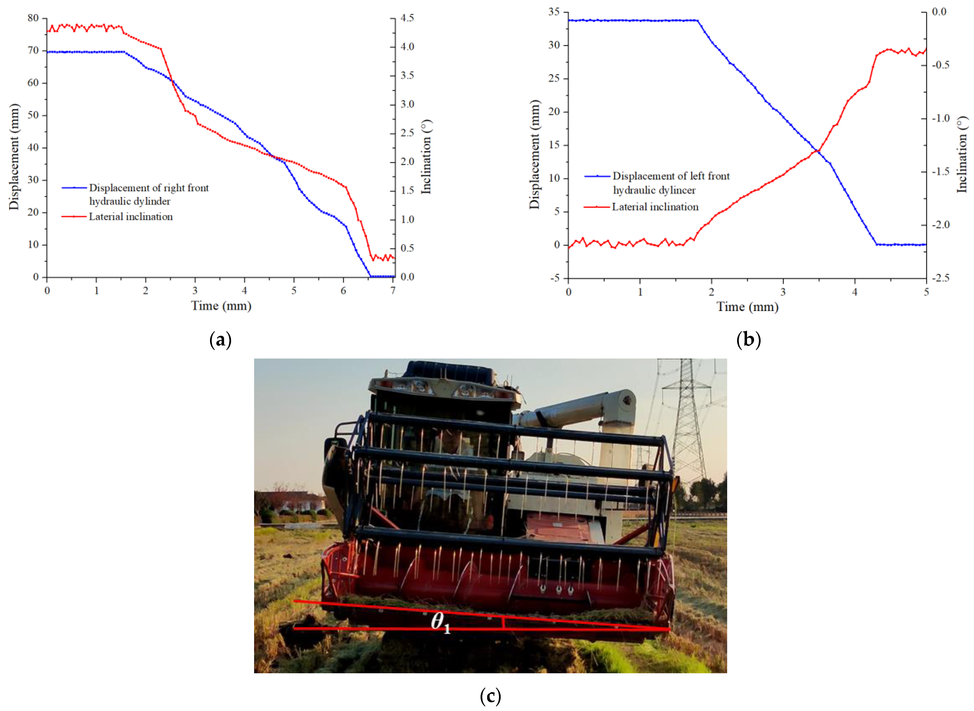 Agronomy 12 00717 g013 550