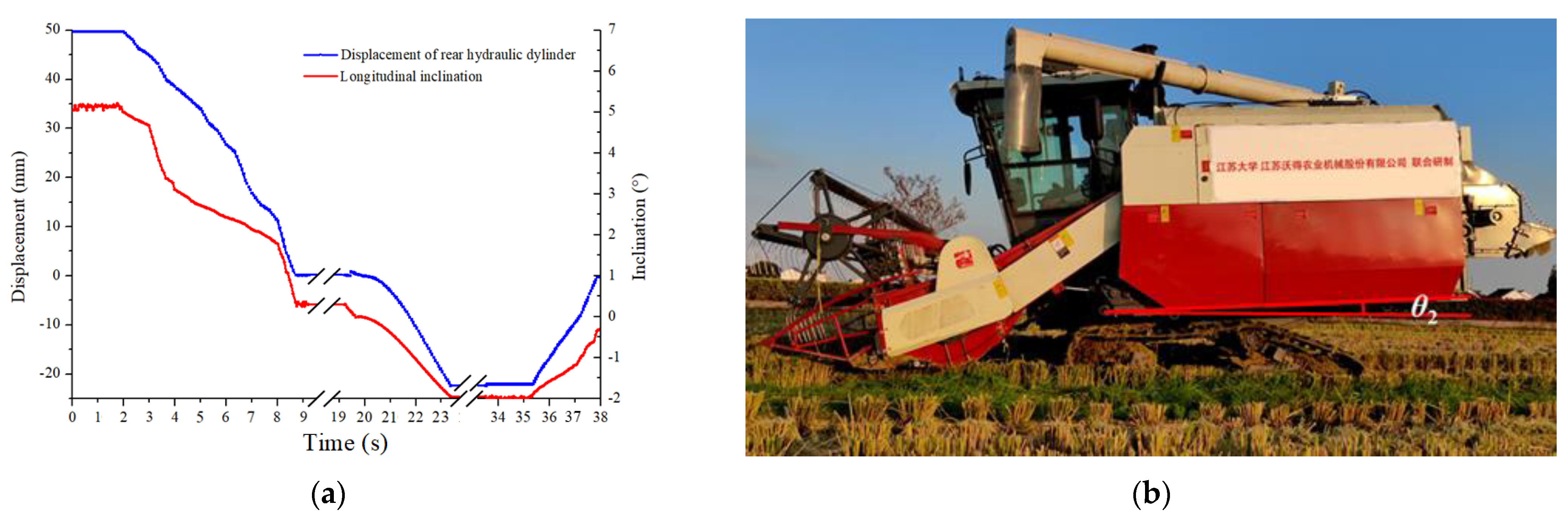 Agronomy 12 00717 g014 550