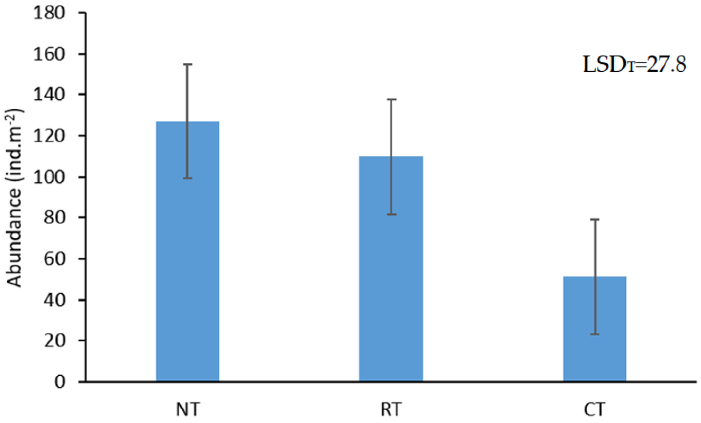 Agronomy 12 00722 g002