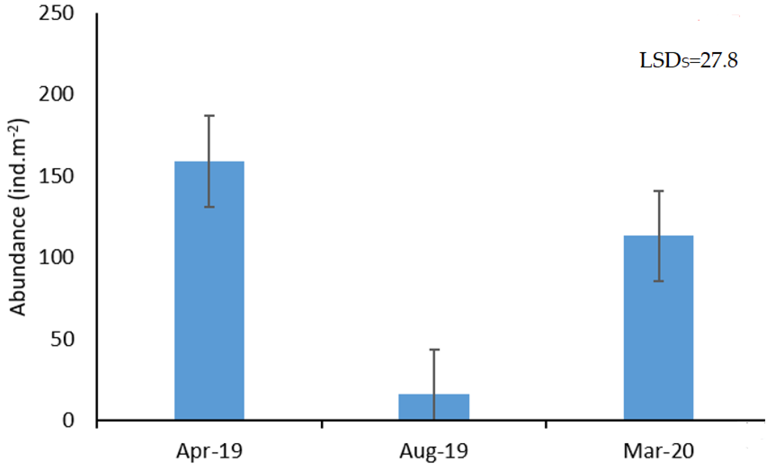 Agronomy 12 00722 g003