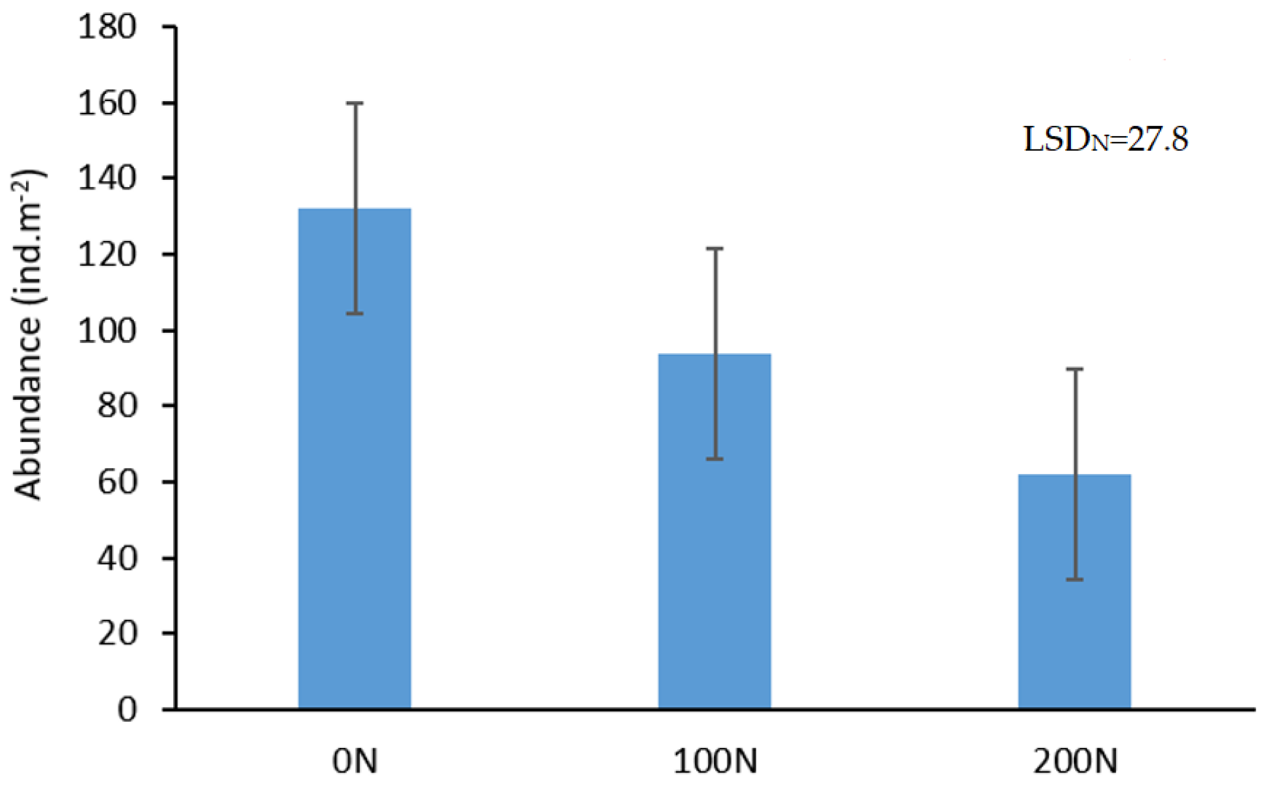 Agronomy 12 00722 g004