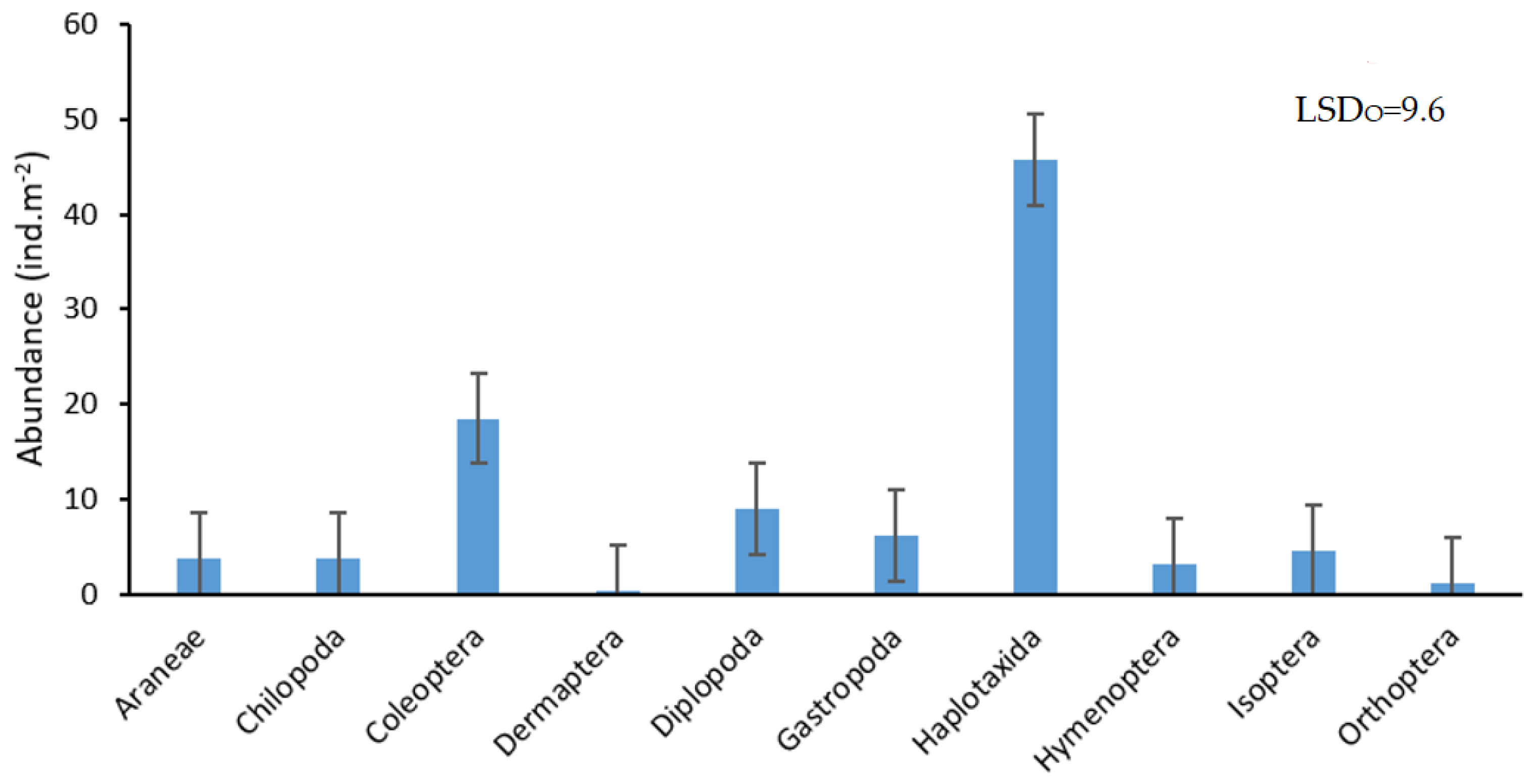 Agronomy 12 00722 g005