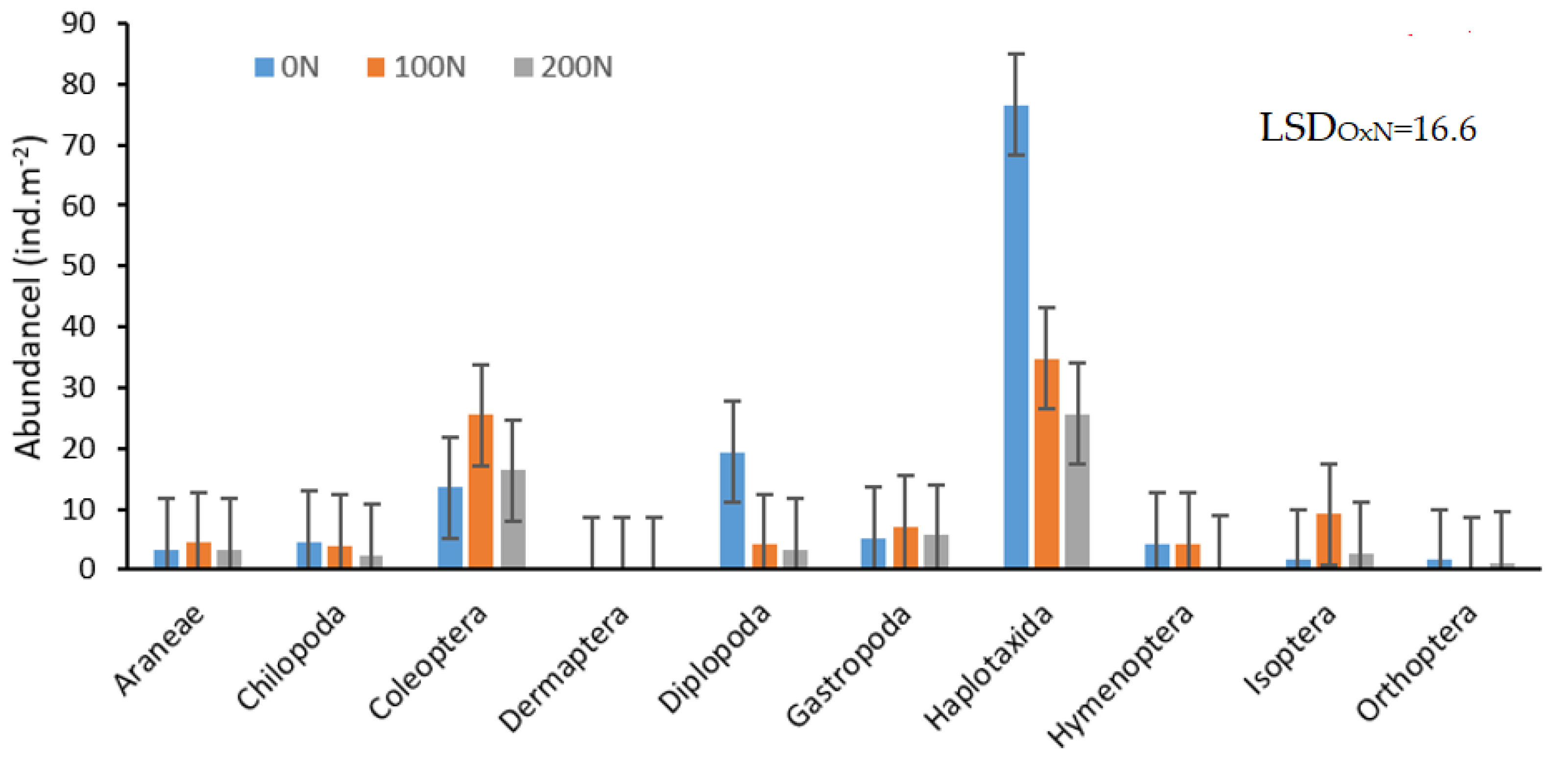 Agronomy 12 00722 g006