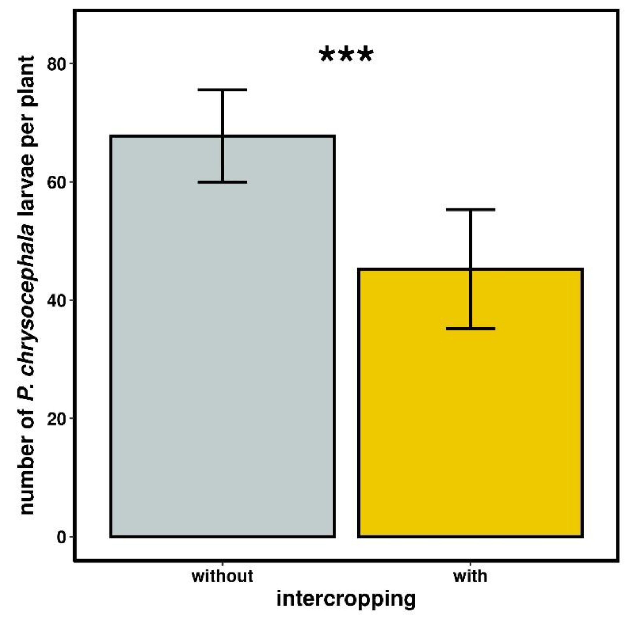 Agronomy 12 00723 g001 Agronomy 12 00723 g001