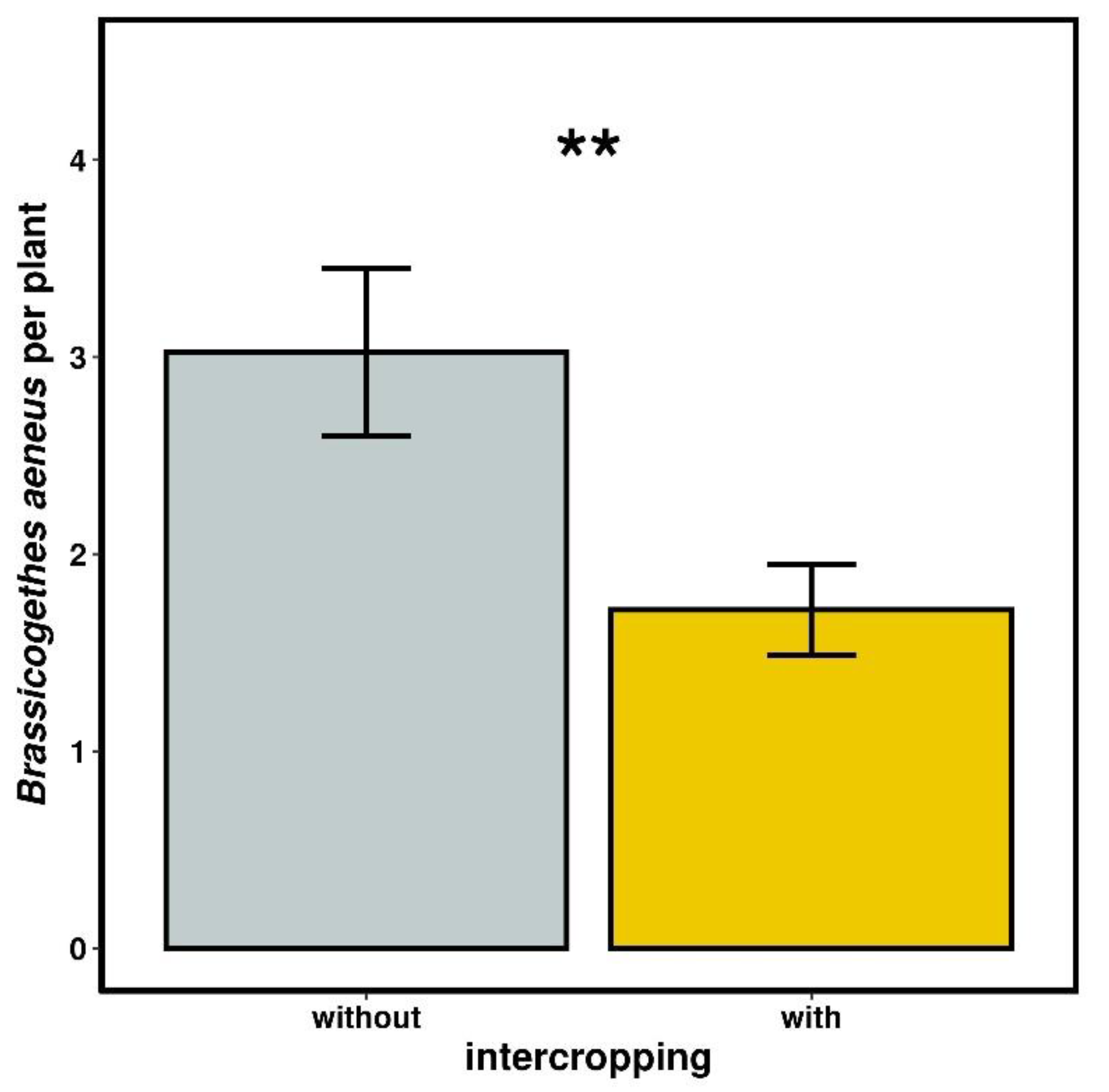 Agronomy 12 00723 g003 Agronomy 12 00723 g003