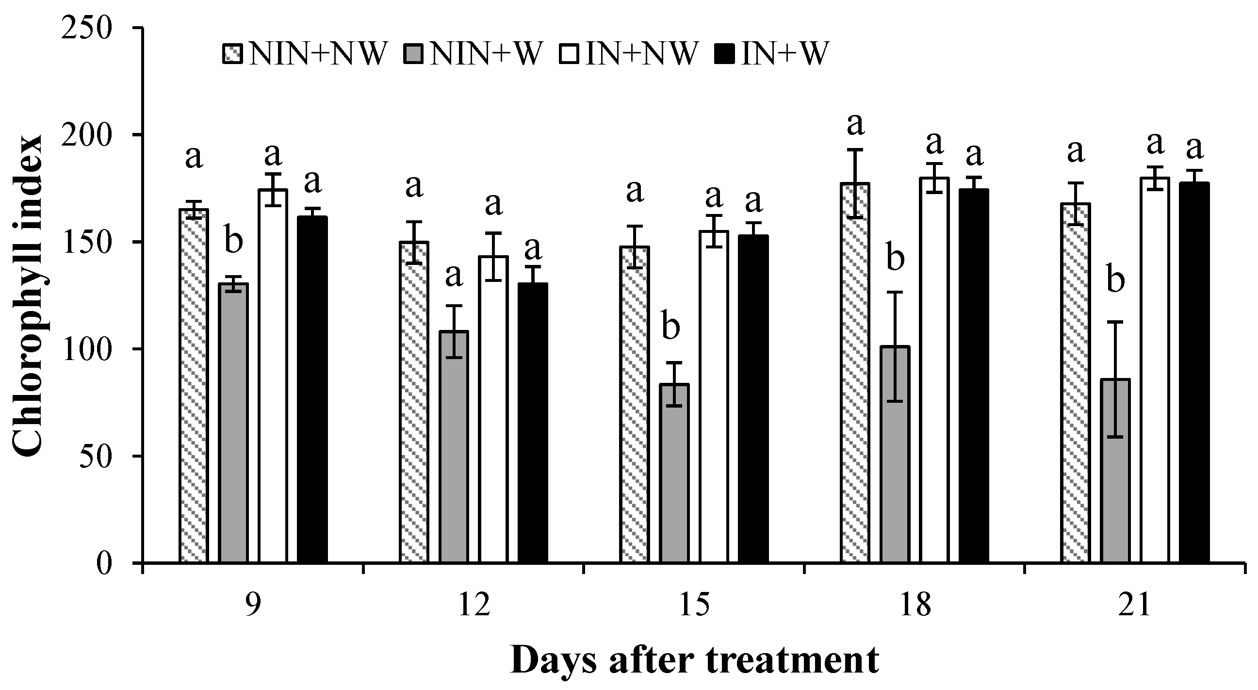 Agronomy 12 00726 g002 550