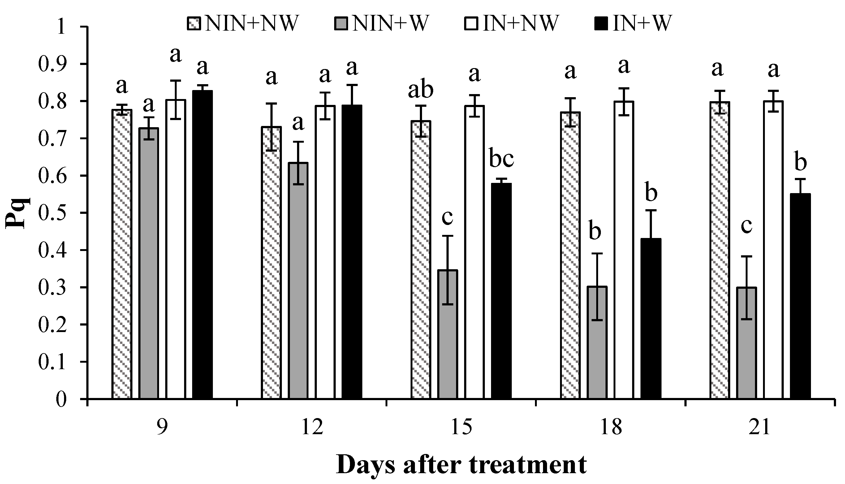 Agronomy 12 00726 g004 550