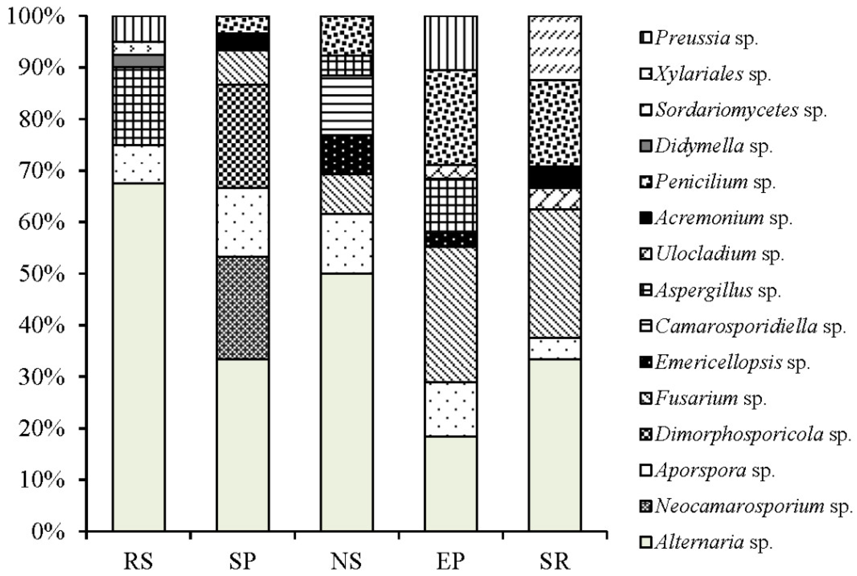 Agronomy 12 00727 g002