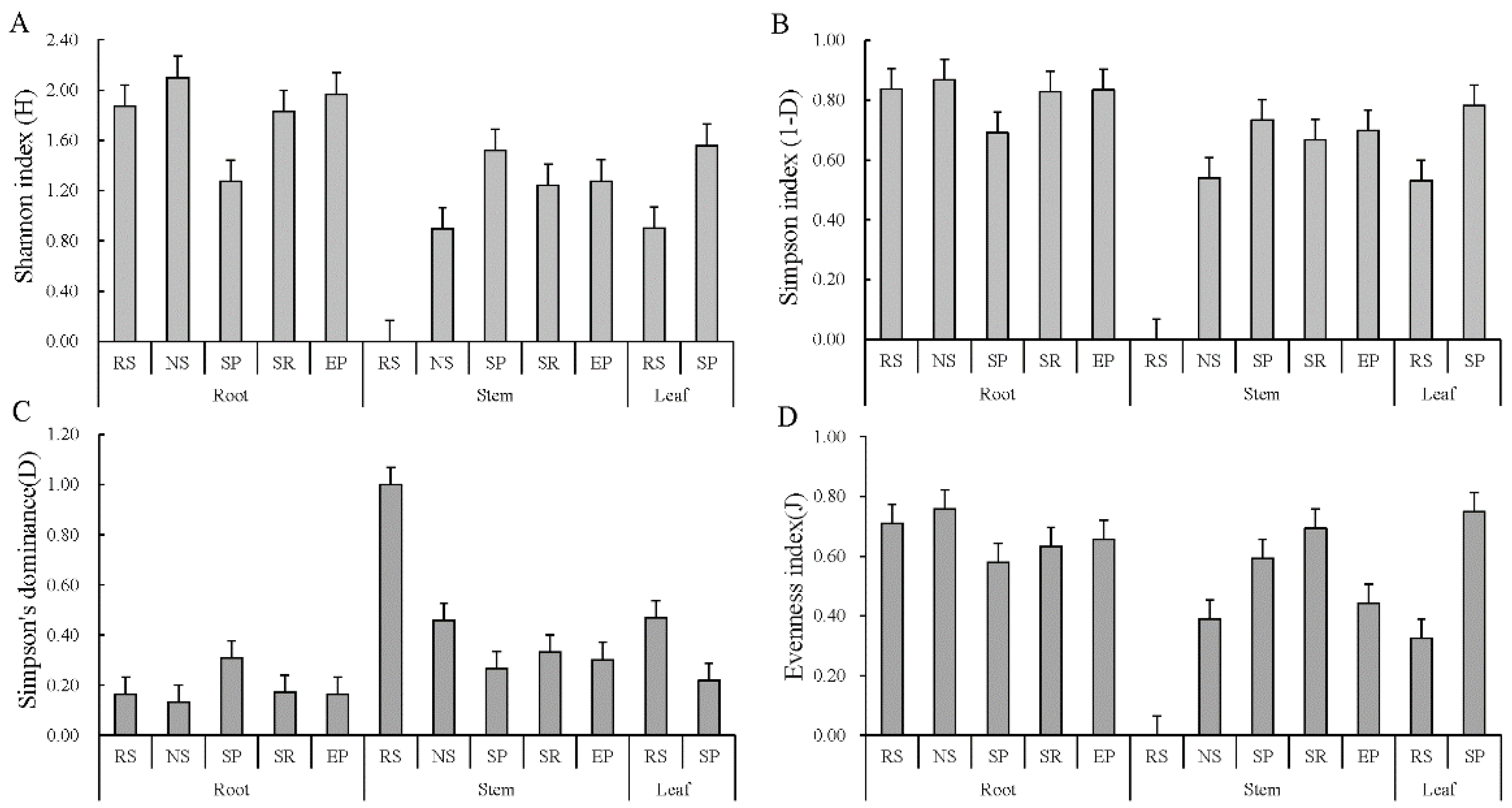 Agronomy 12 00727 g005