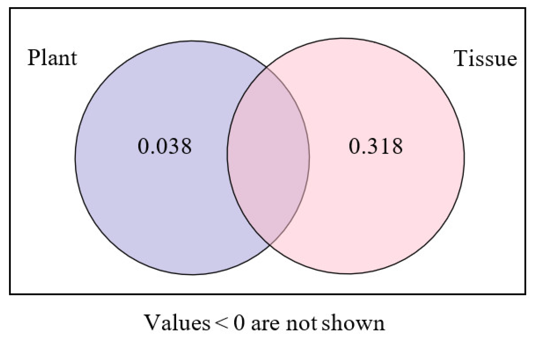 Agronomy 12 00727 g006