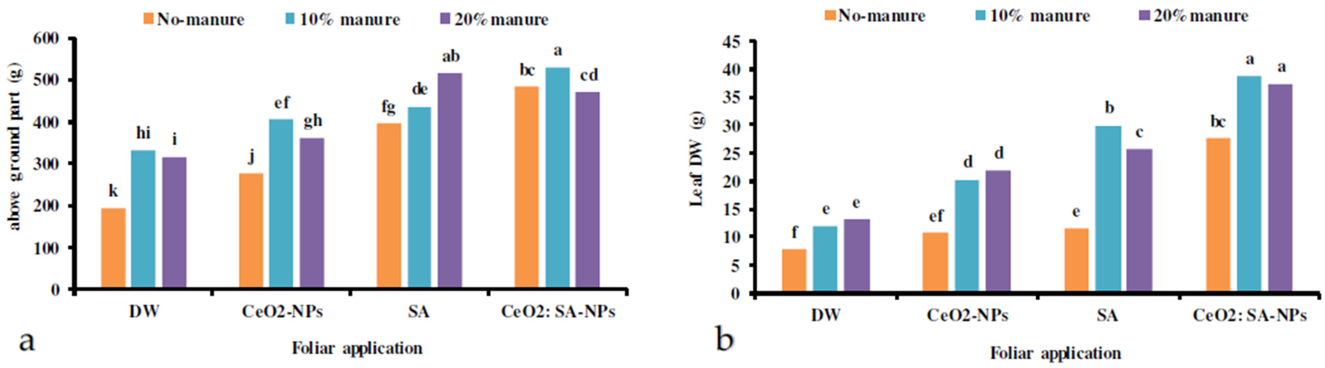 Agronomy 12 00731 g002