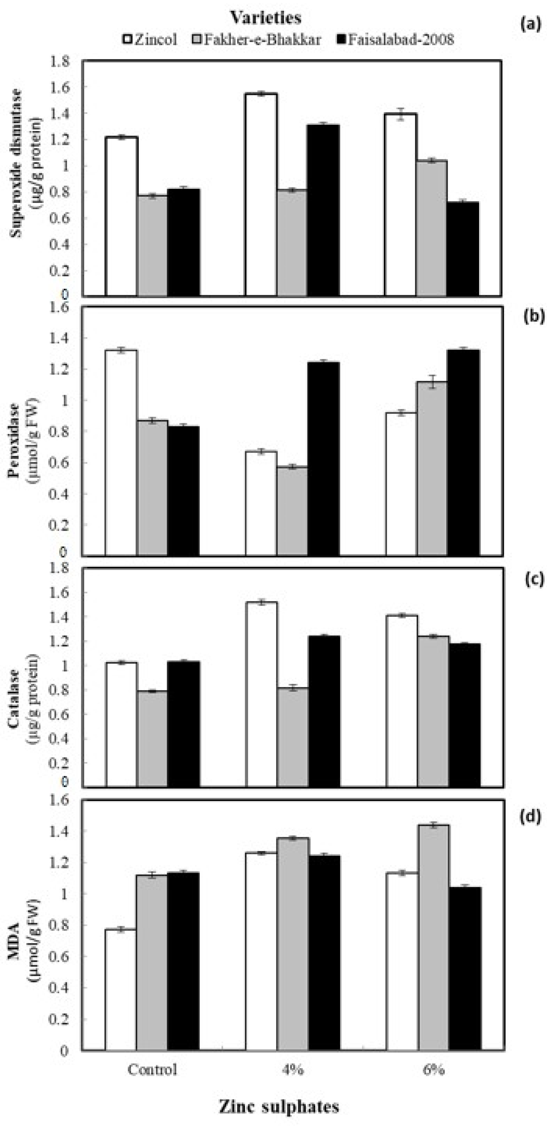 Agronomy 12 00734 g002 550