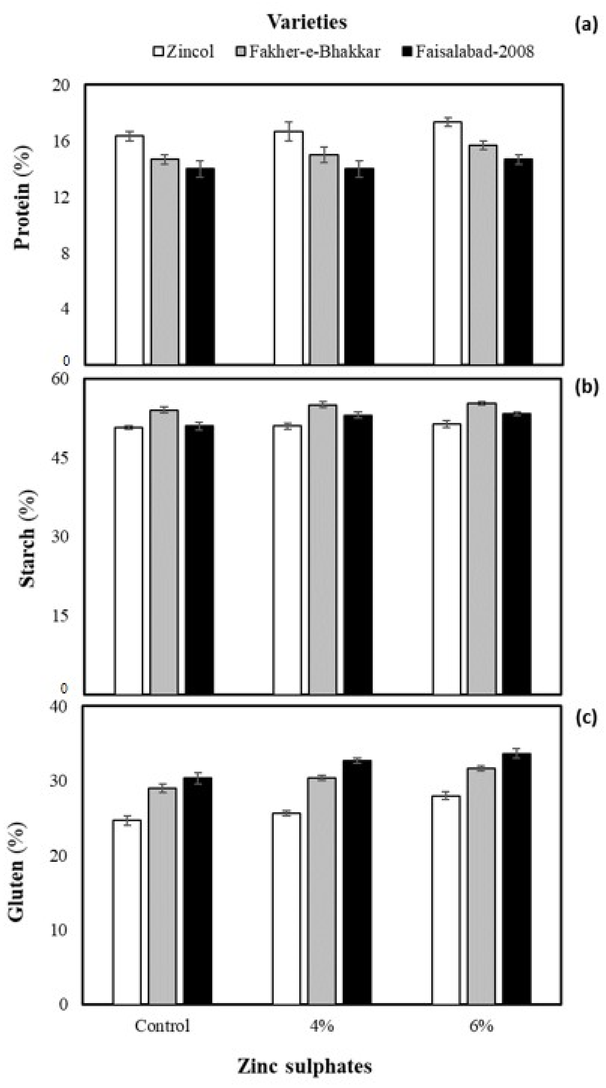 Agronomy 12 00734 g003 550