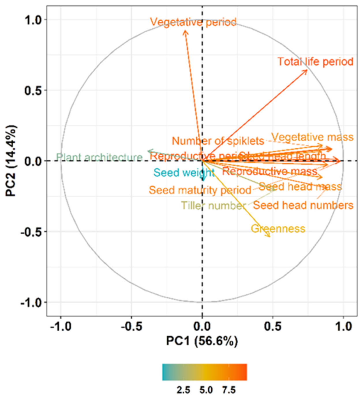 Agronomy 12 00736 g006 550