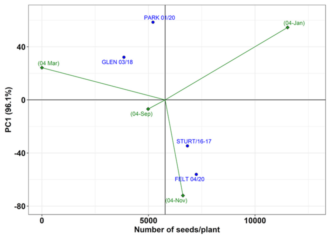 Agronomy 12 00736 g007 550