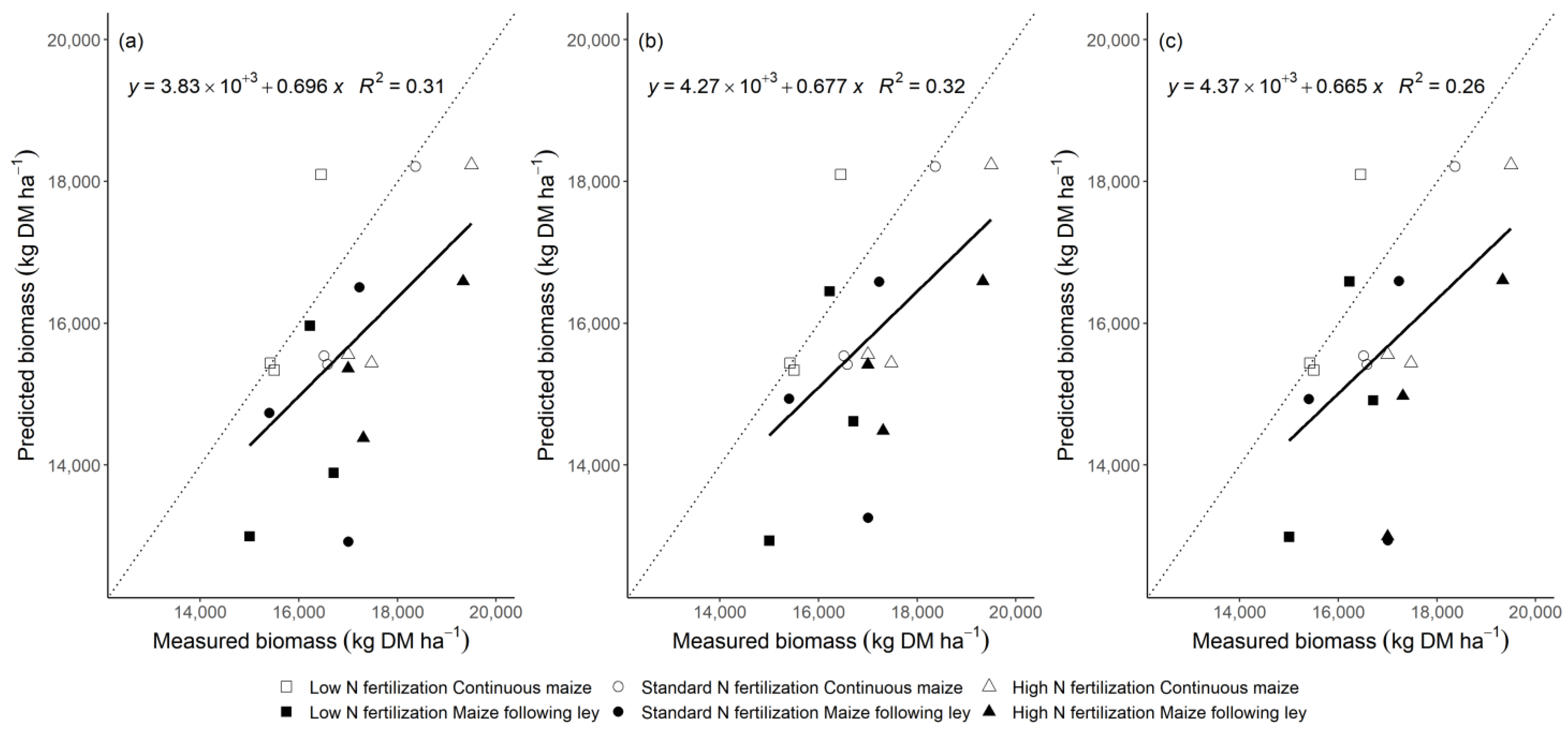 Agronomy 12 00738 g003