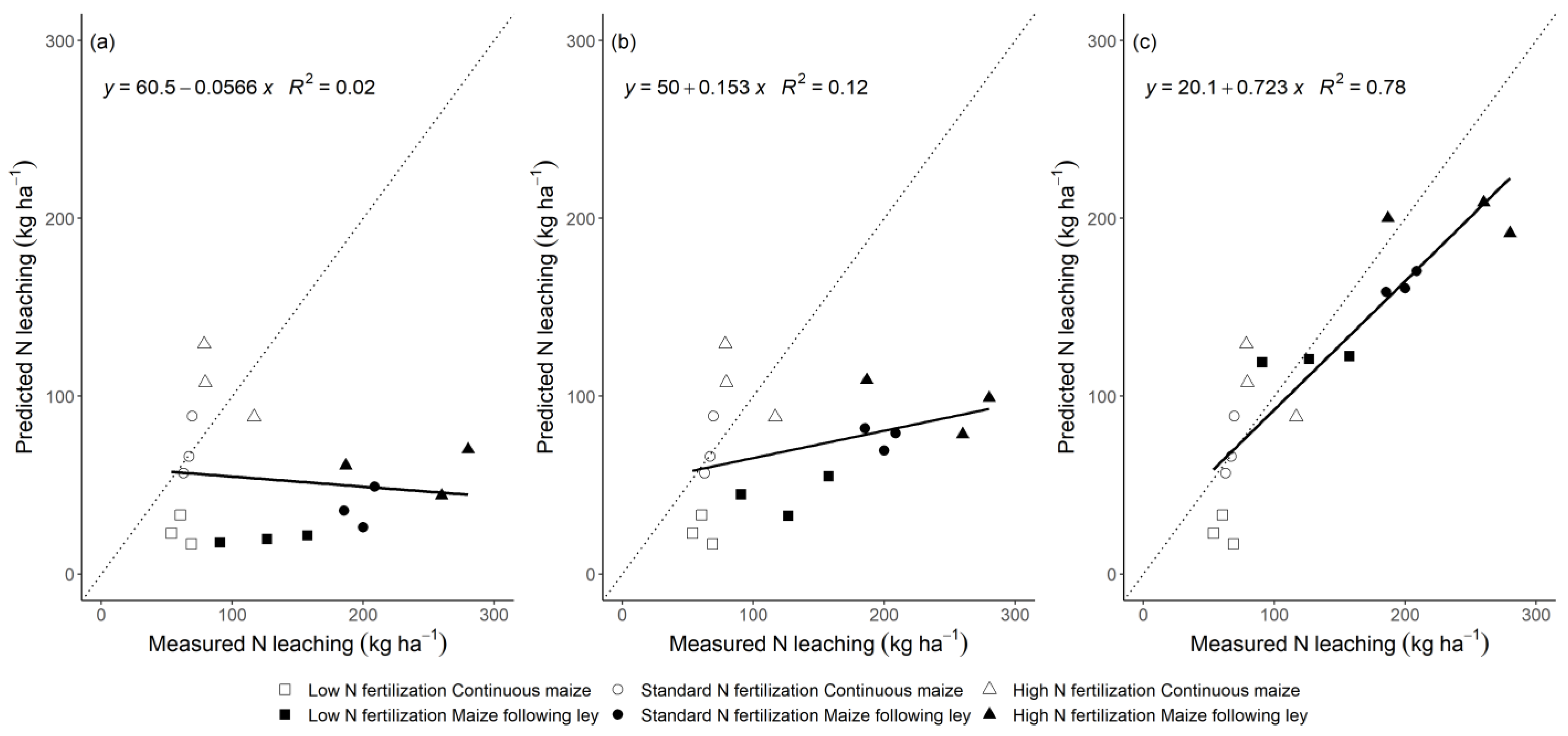 Agronomy 12 00738 g005