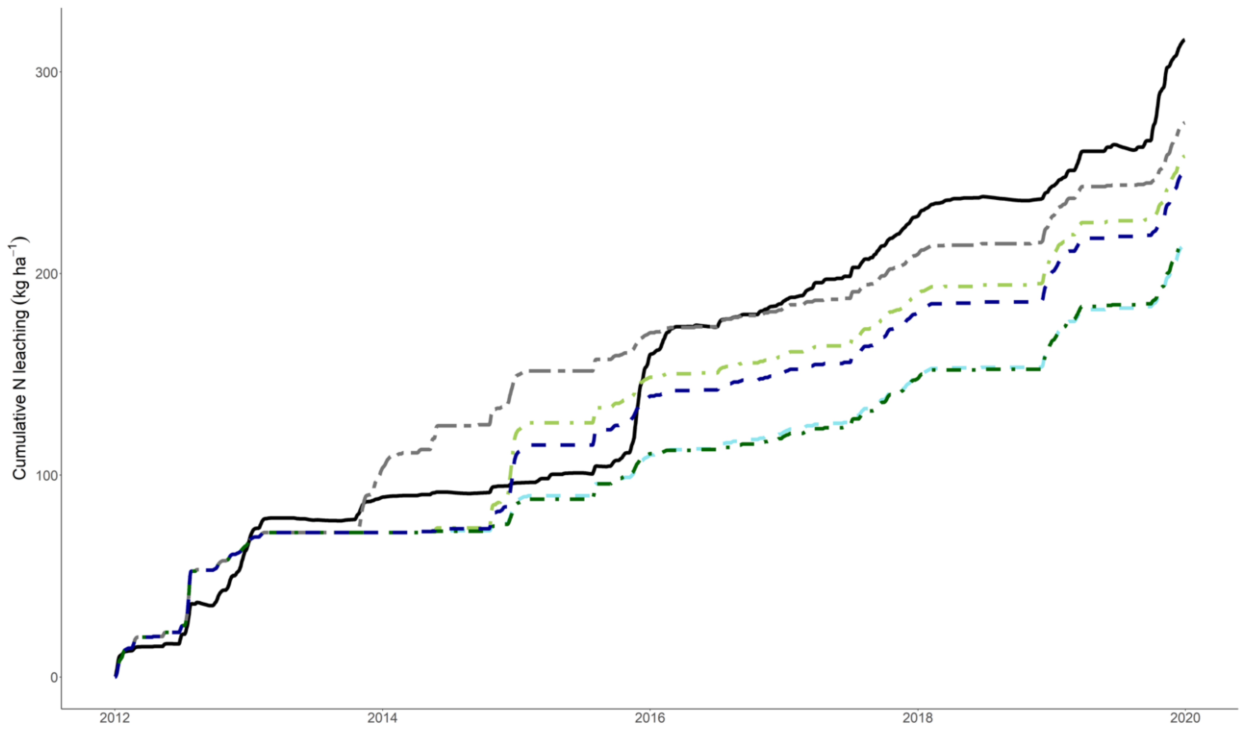 Agronomy 12 00738 g006